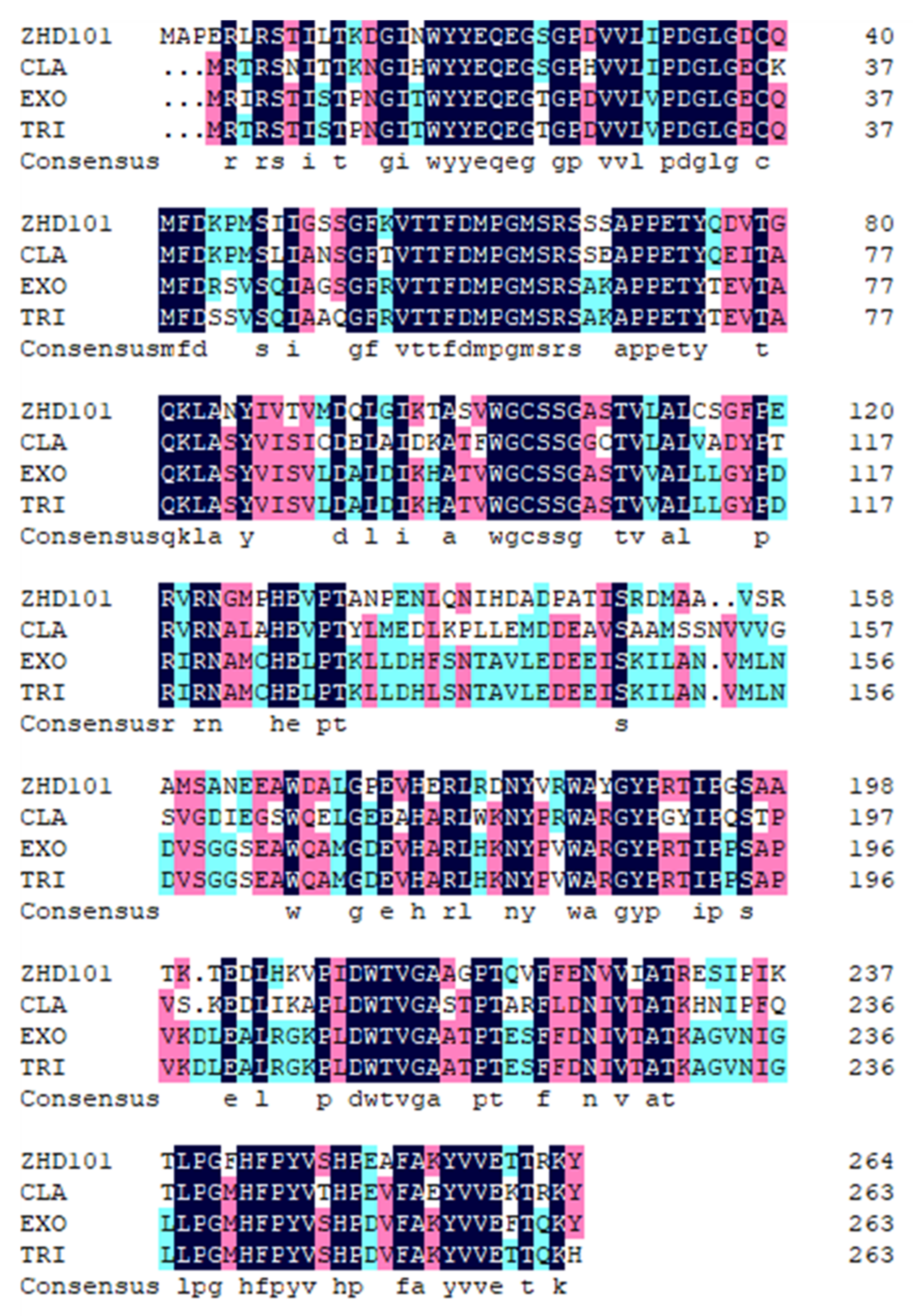 Toxins 14 00082 g002