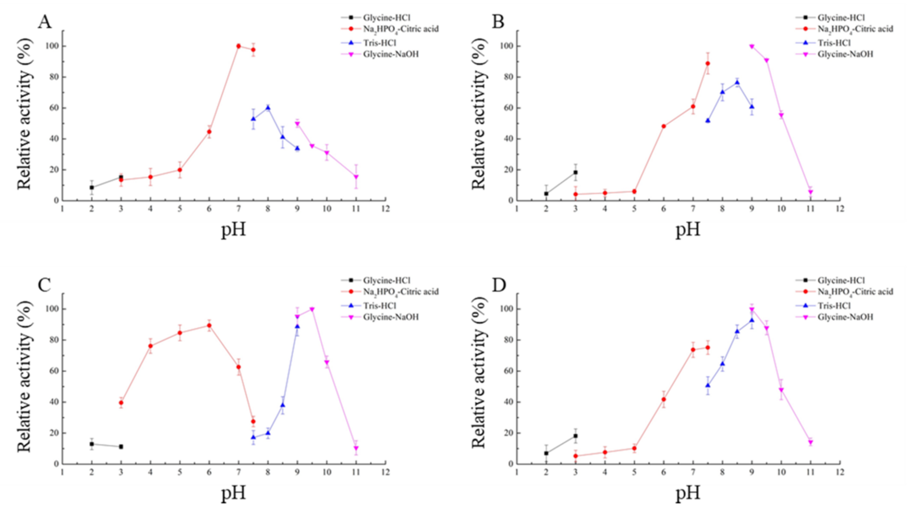 Toxins 14 00082 g005