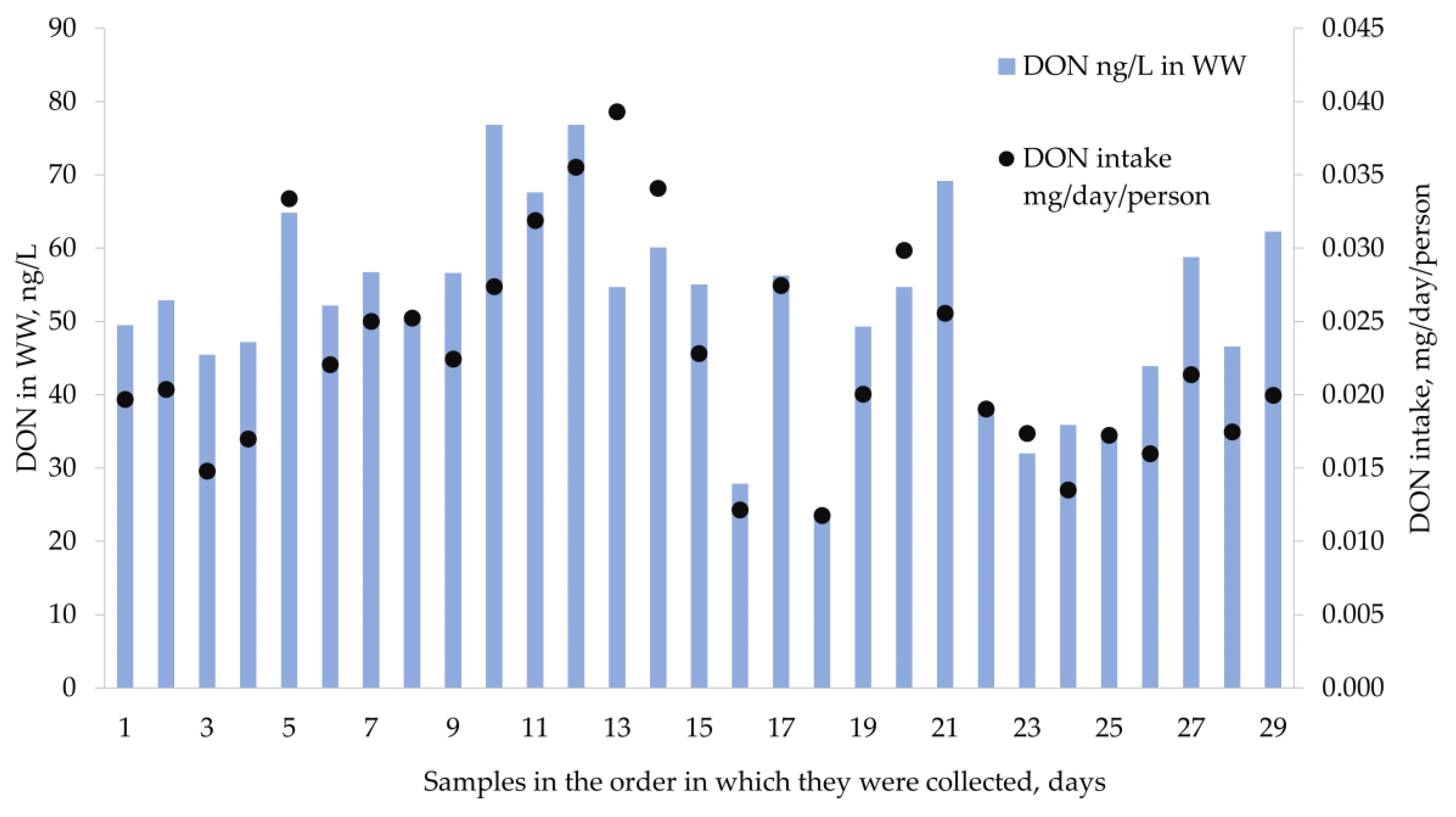 Toxins 14 00091 g001