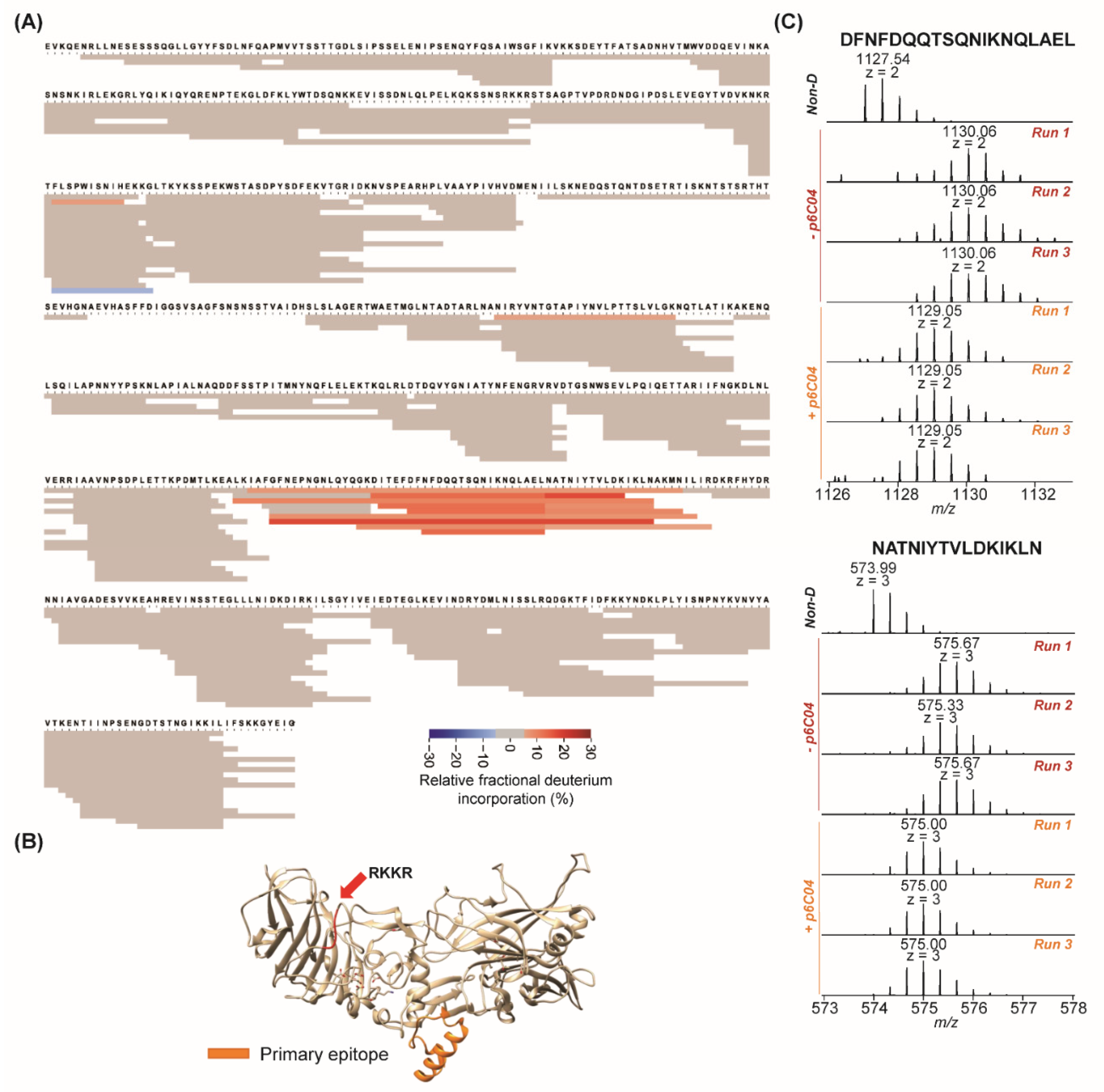 Toxins 14 00092 g002