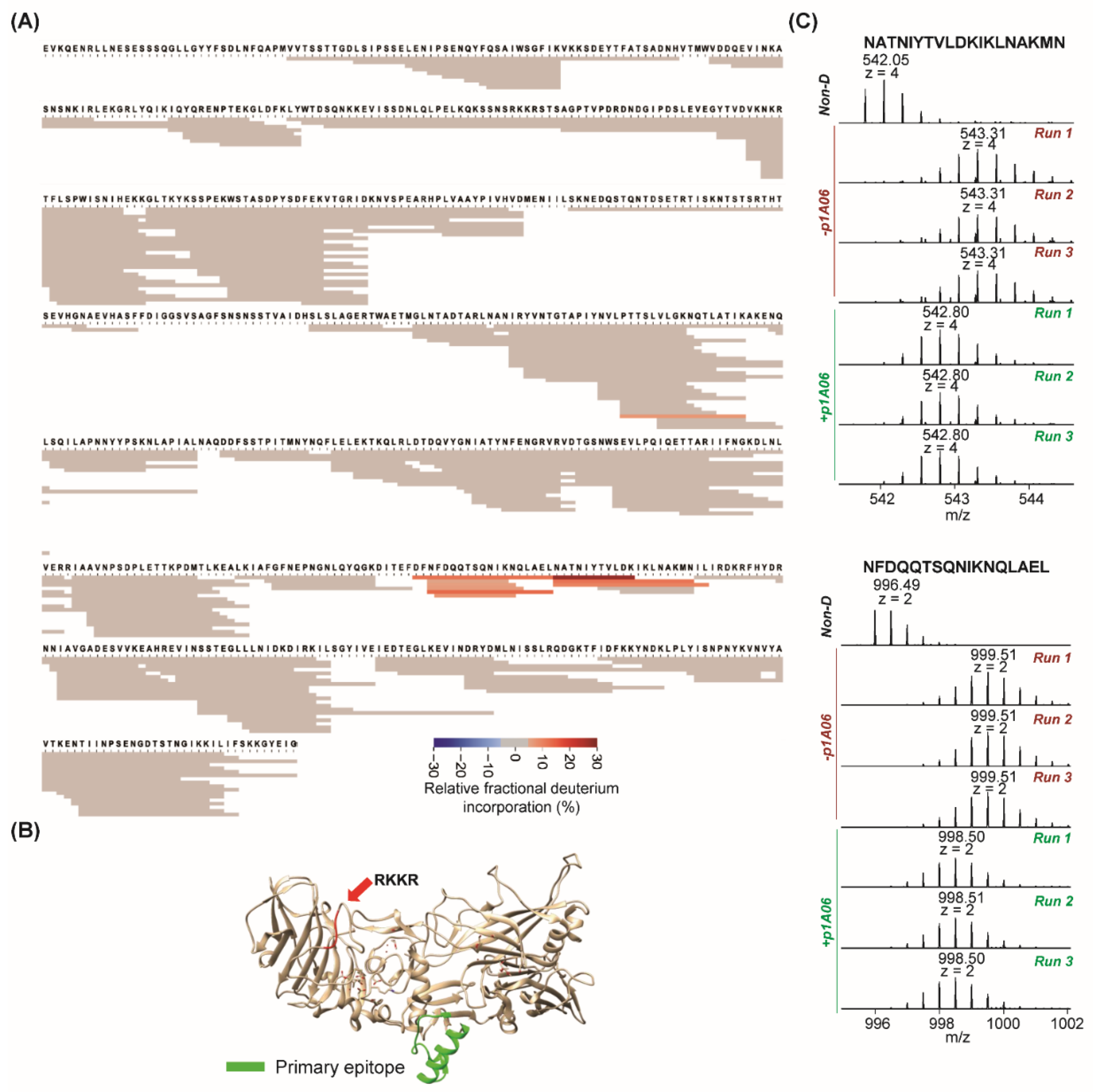 Toxins 14 00092 g003