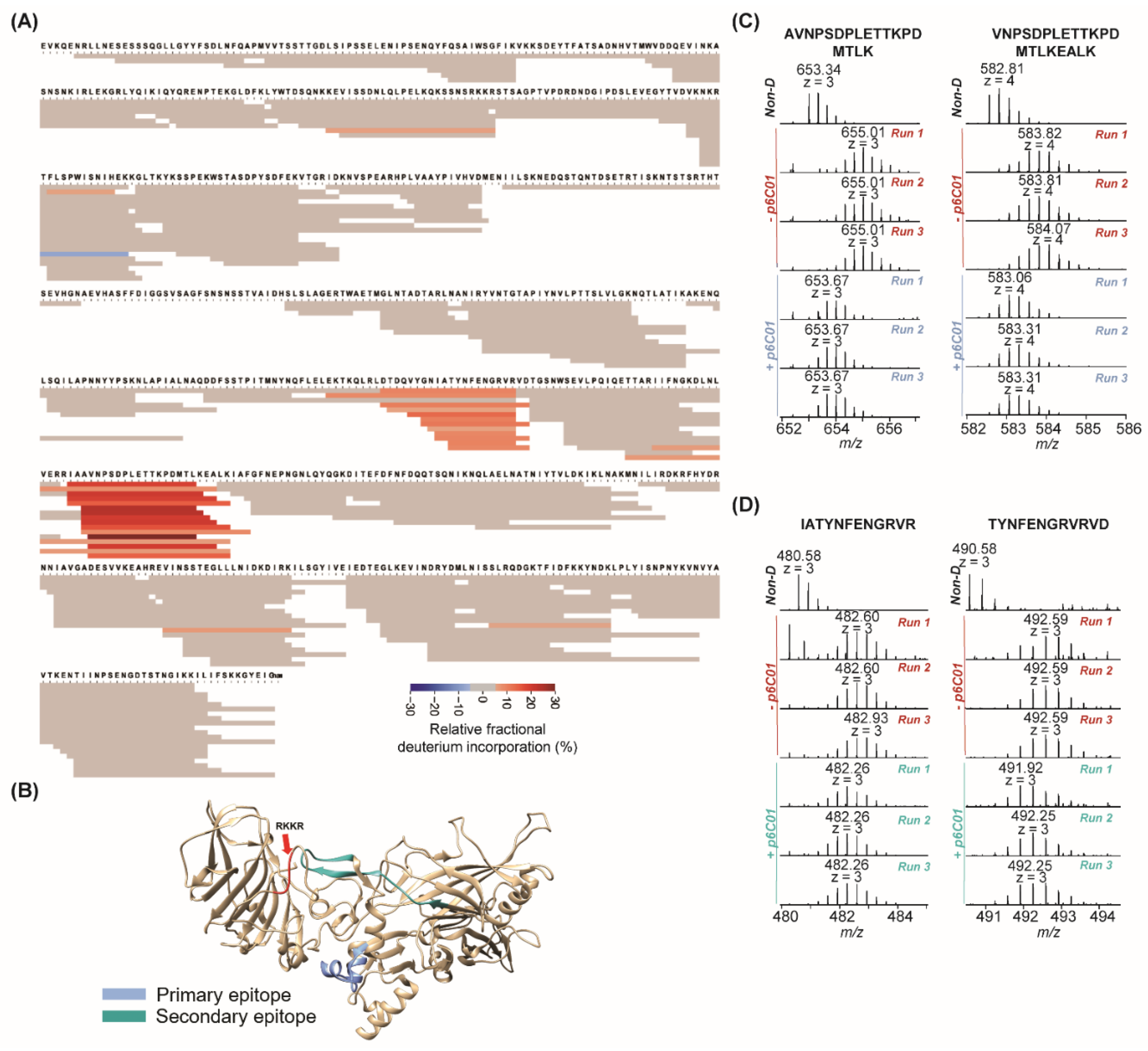 Toxins 14 00092 g004