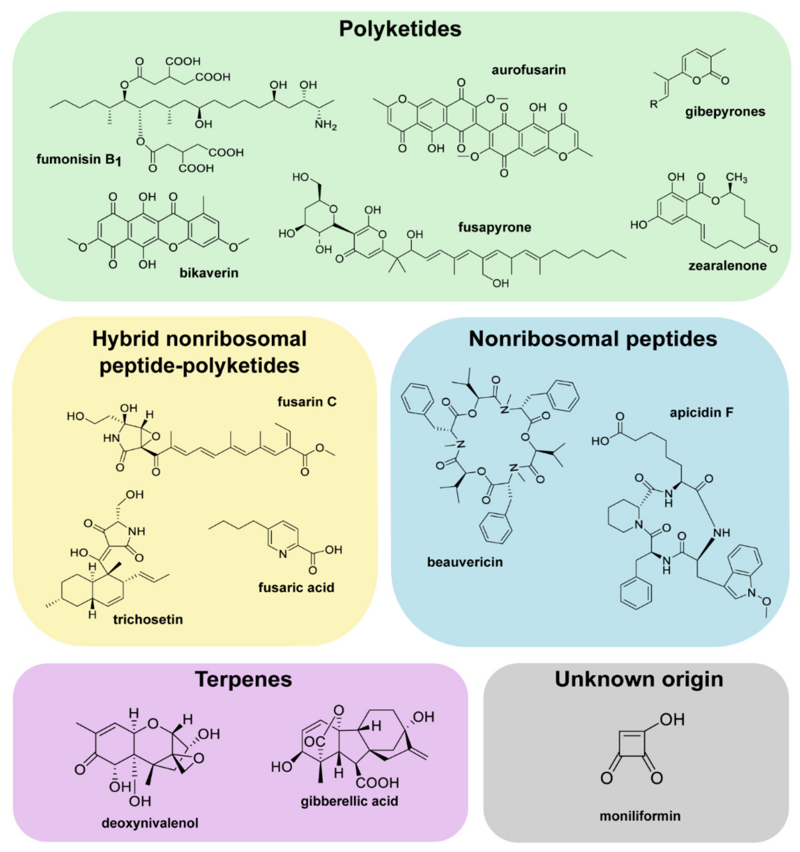 Toxins 14 00096 g001 Toxins 14 00096 g001