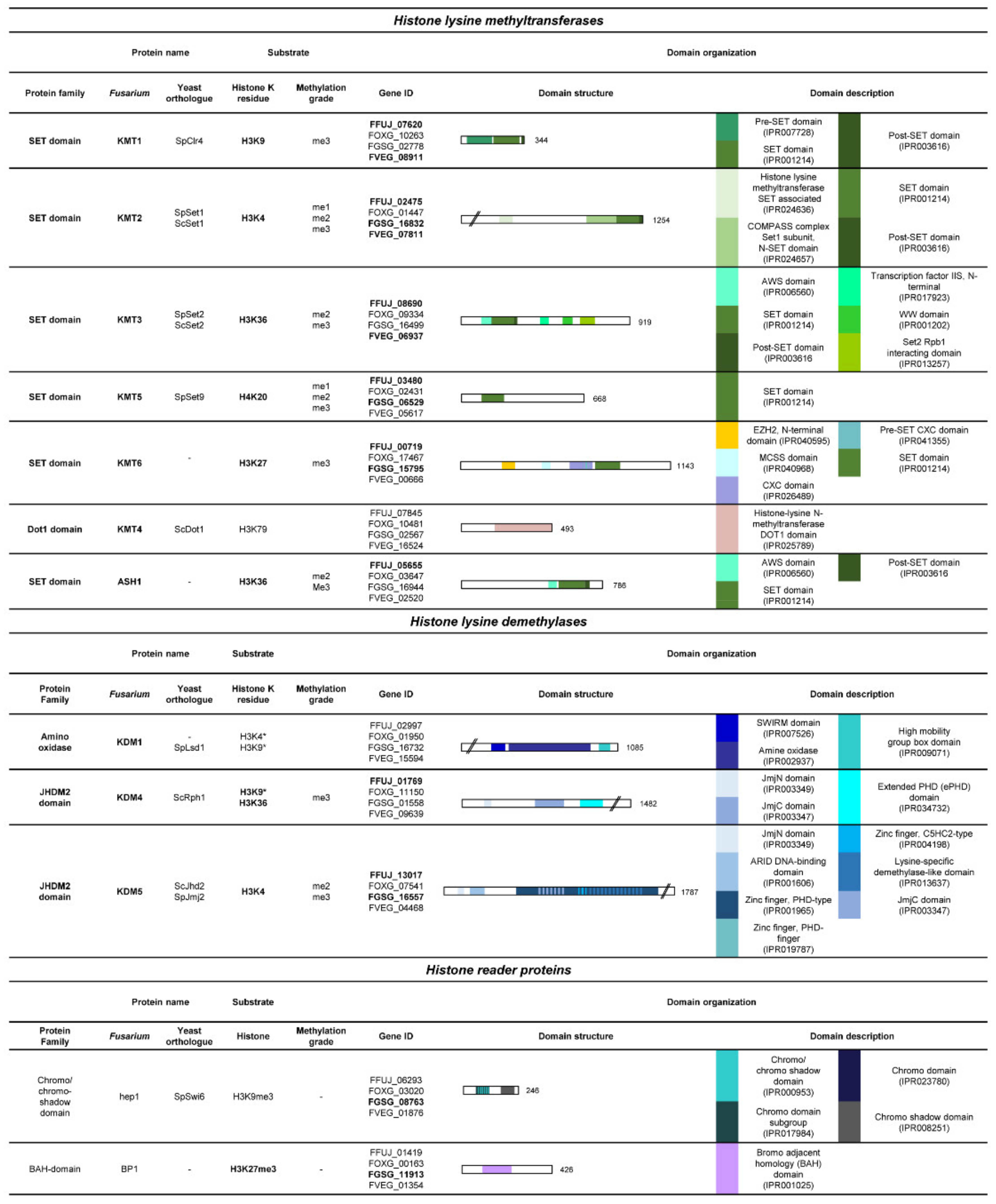 Toxins 14 00096 g003 Toxins 14 00096 g003