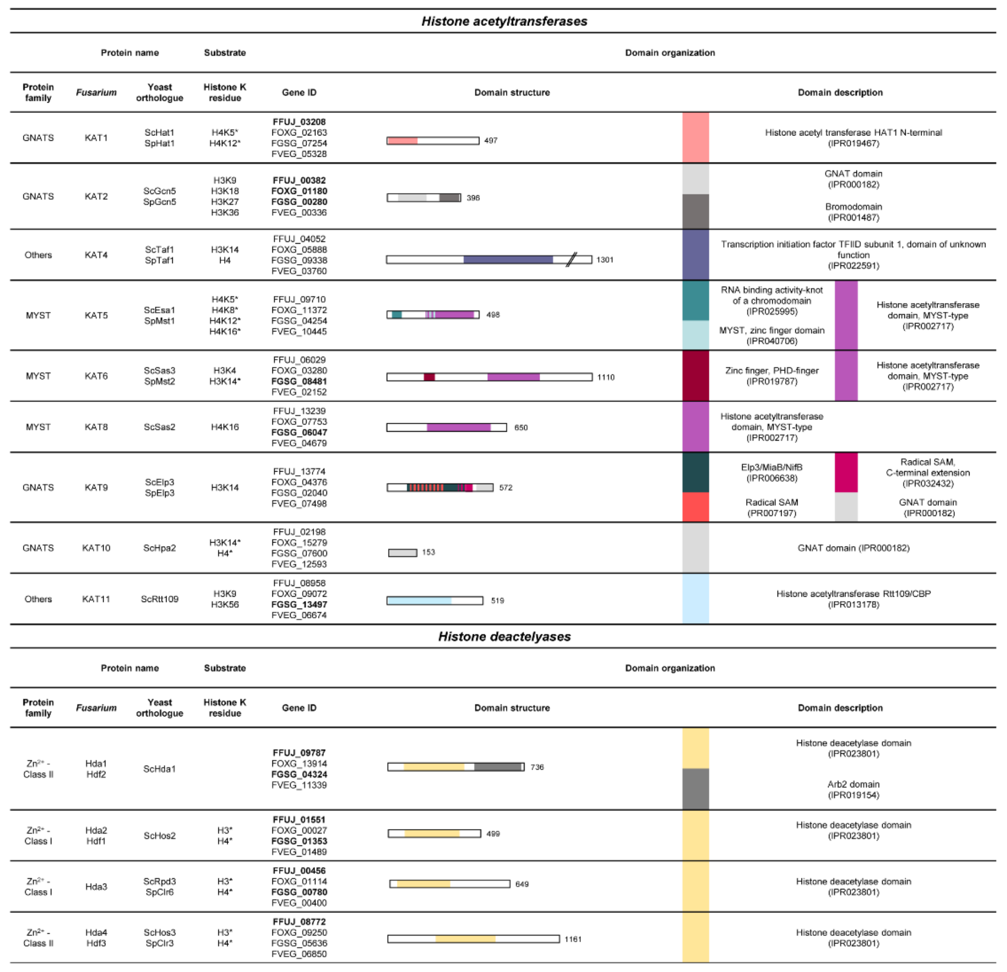 Toxins 14 00096 g004 Toxins 14 00096 g004