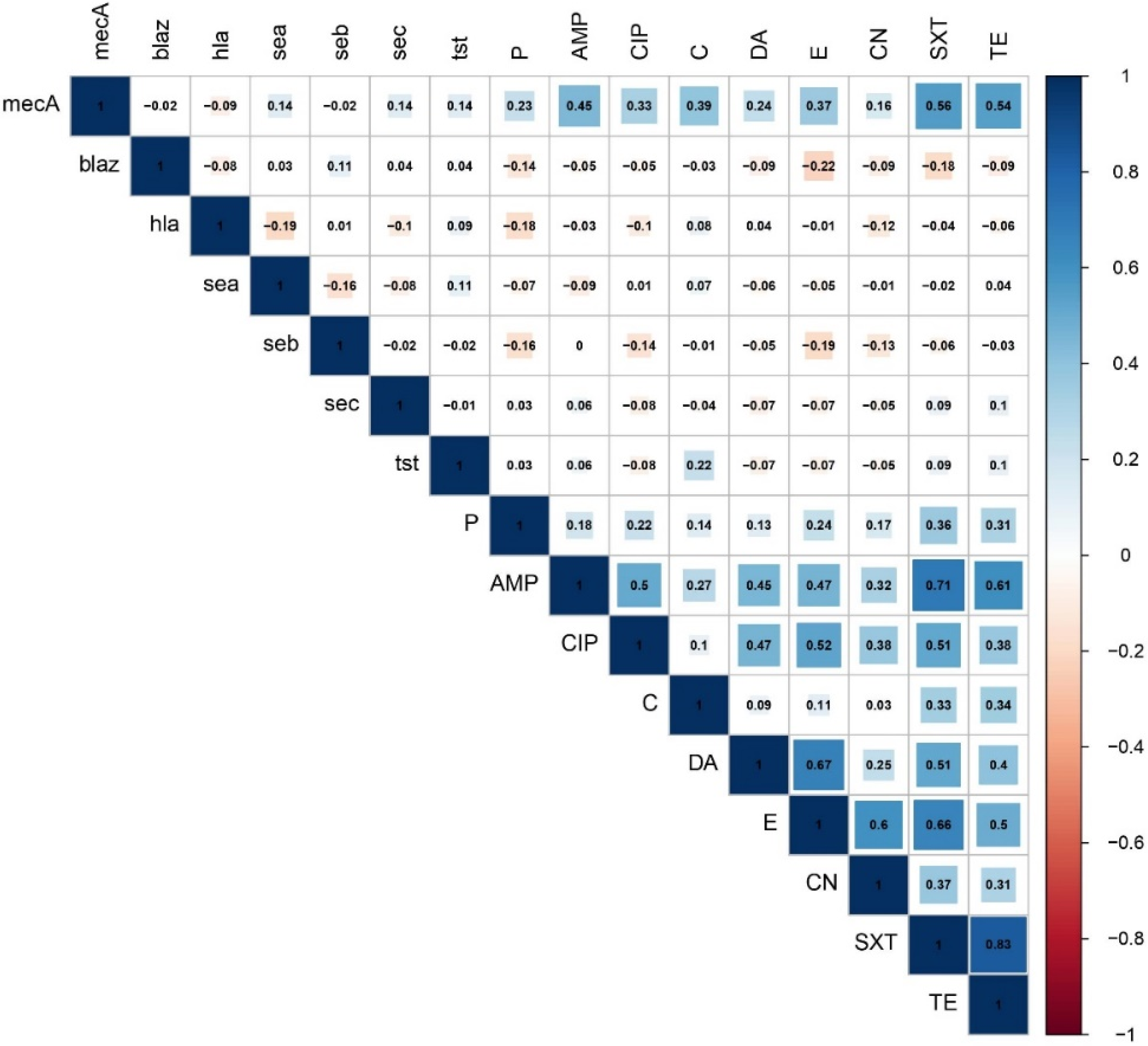 Toxins 14 00097 g002 Toxins 14 00097 g002
