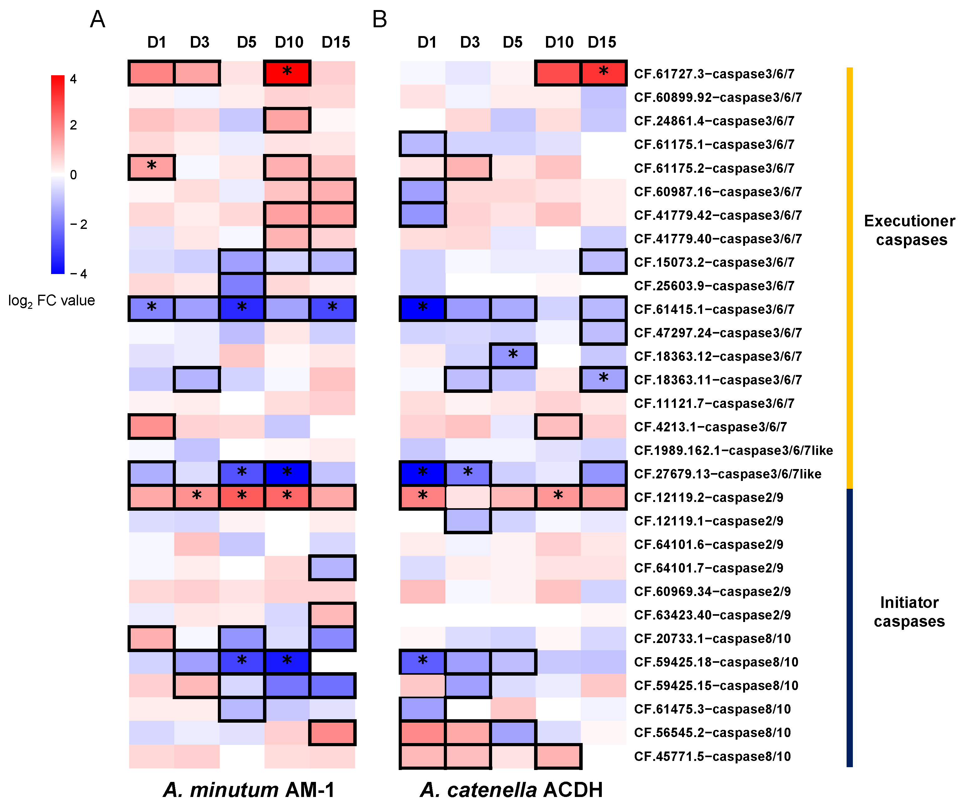 Toxins 14 00108 g005