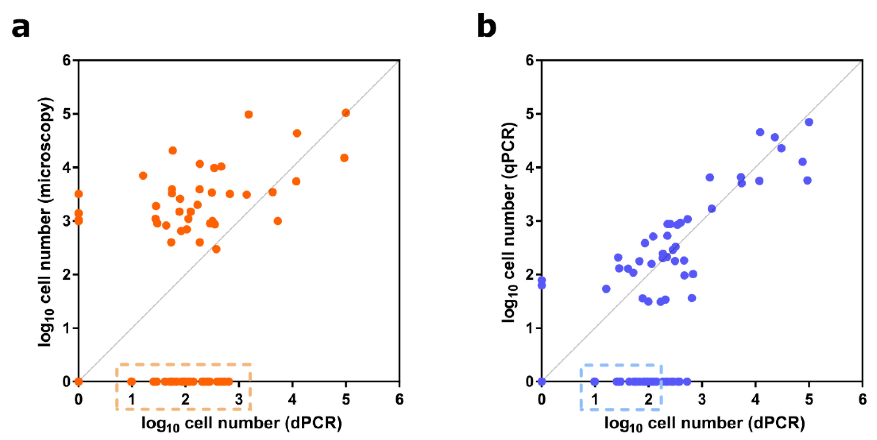 Toxins 14 00111 g005