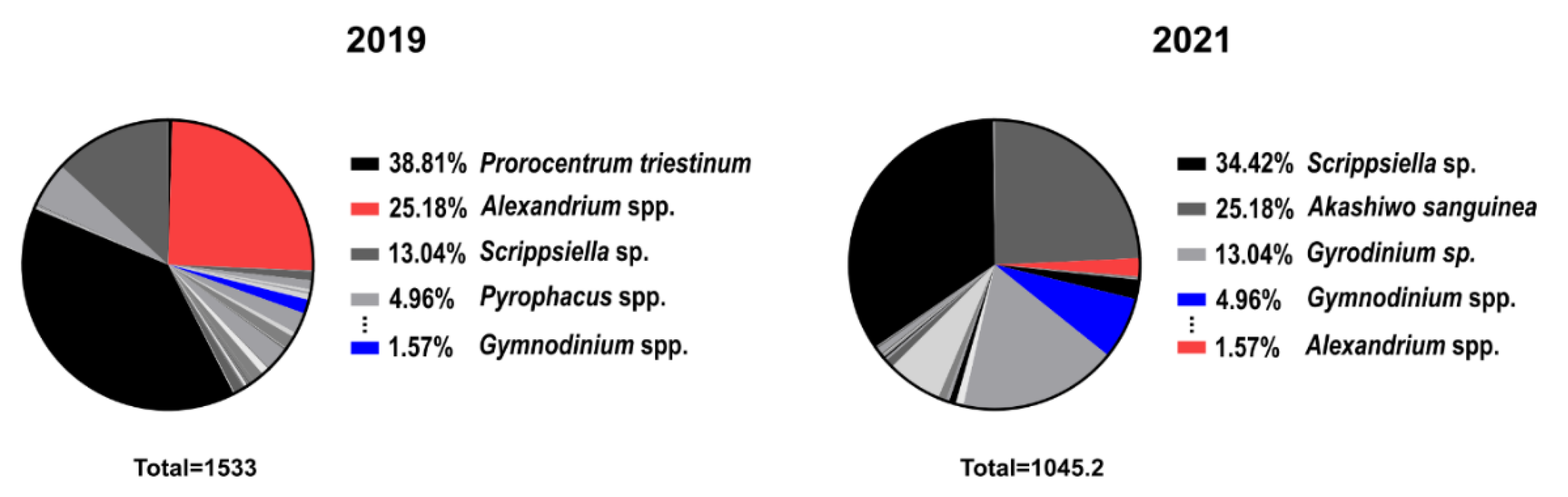 Toxins 14 00111 g007