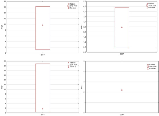 Toxins 14 00112 g0a1