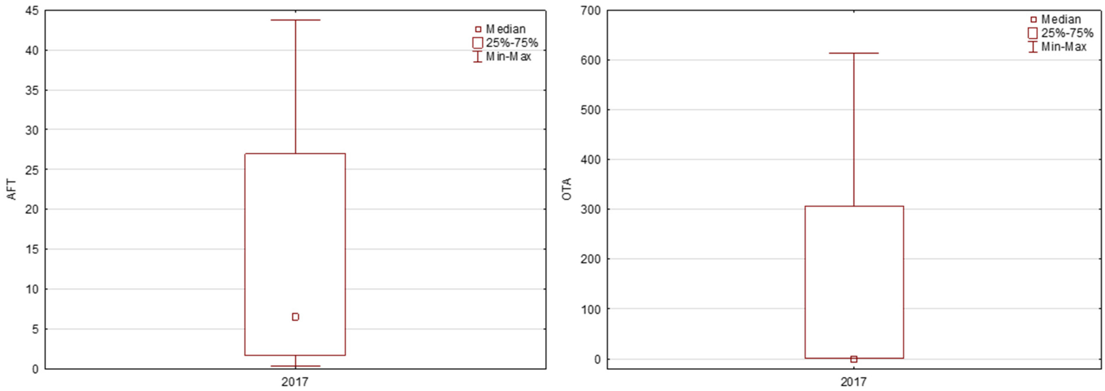 Toxins 14 00112 g0a2