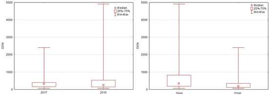 Toxins 14 00112 g0a3