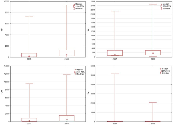 Toxins 14 00112 g0a4