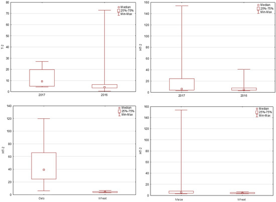 Toxins 14 00112 g0a5