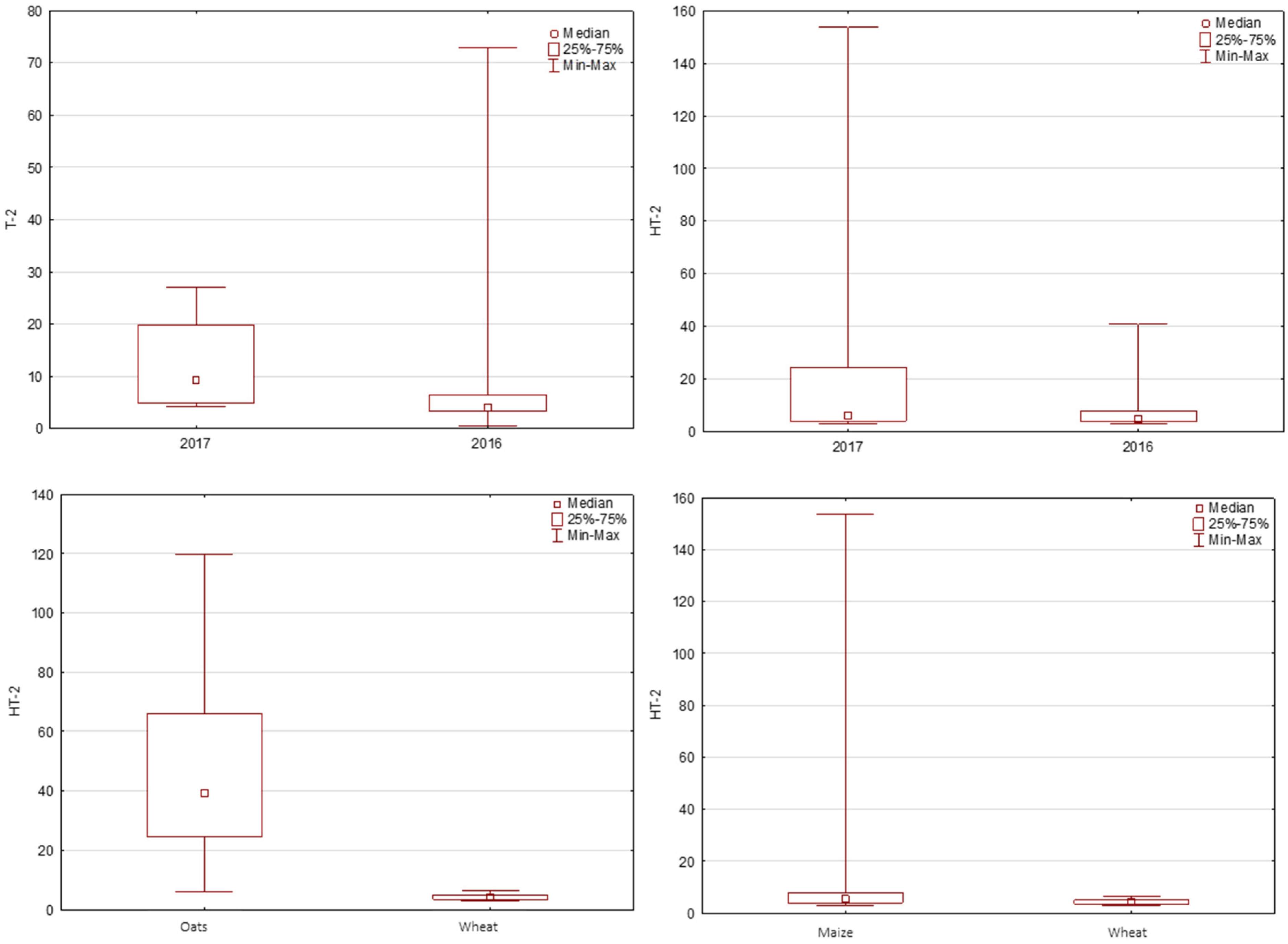Toxins 14 00112 g0a5