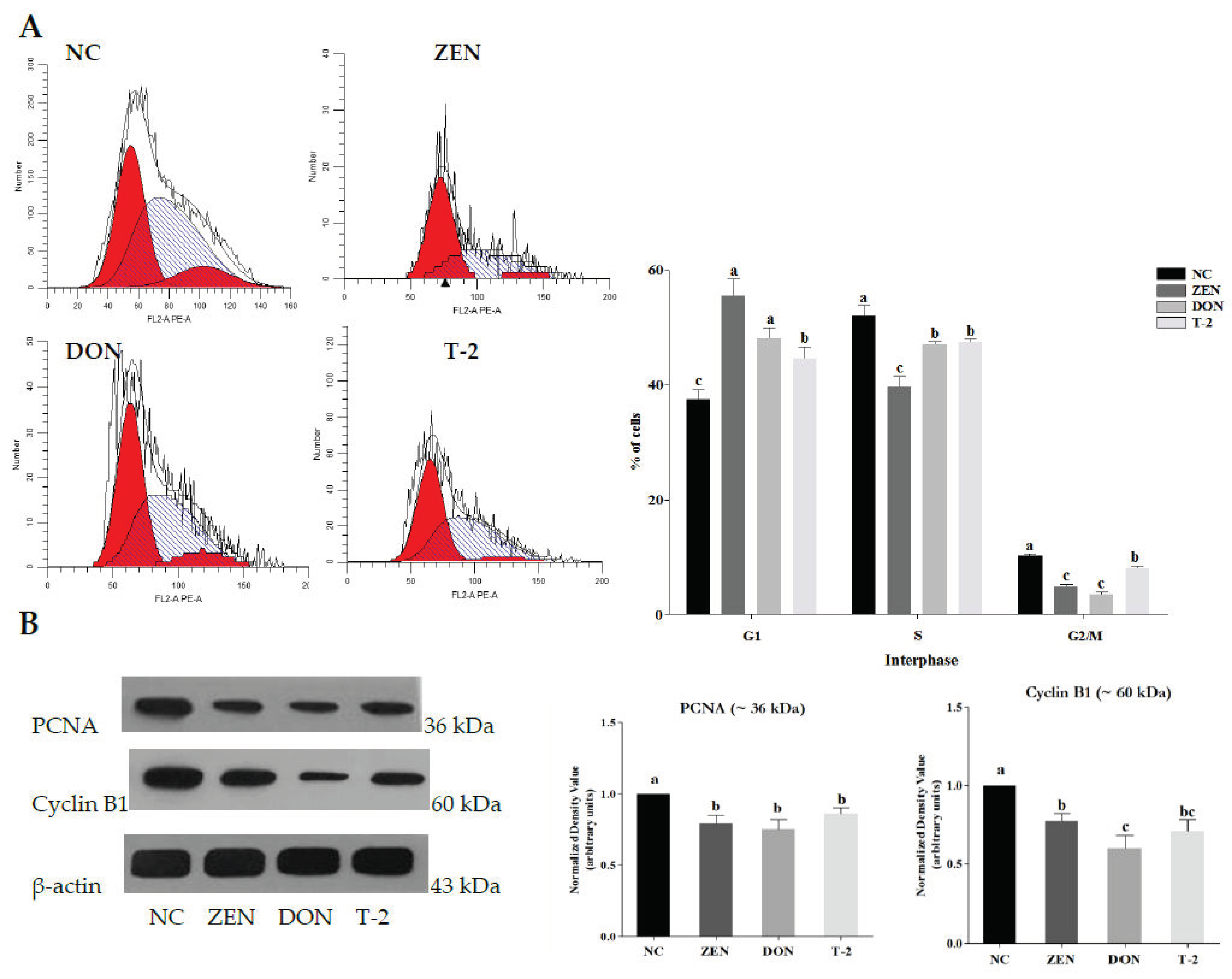 Toxins 14 00113 g002