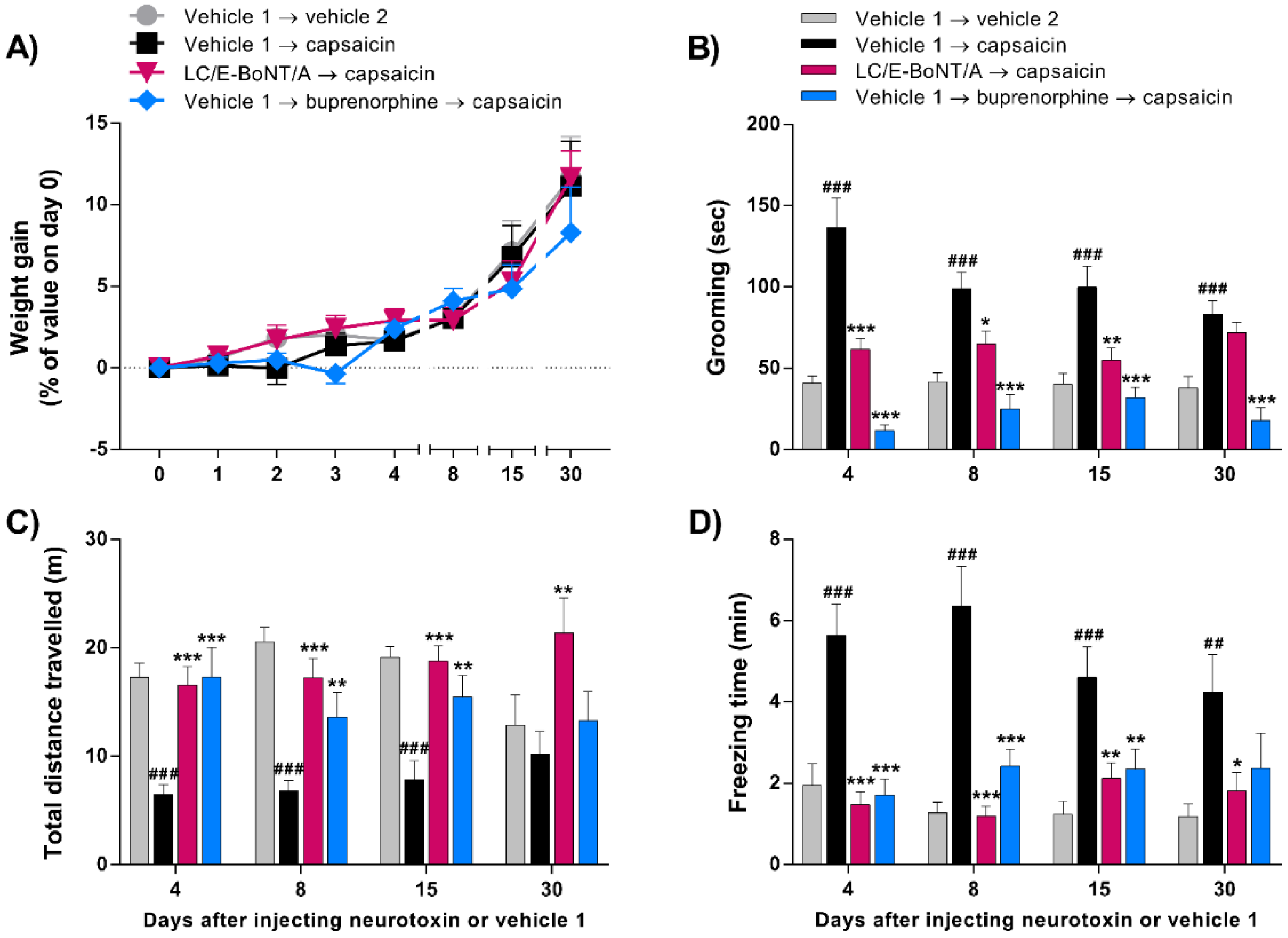 Toxins 14 00116 g002