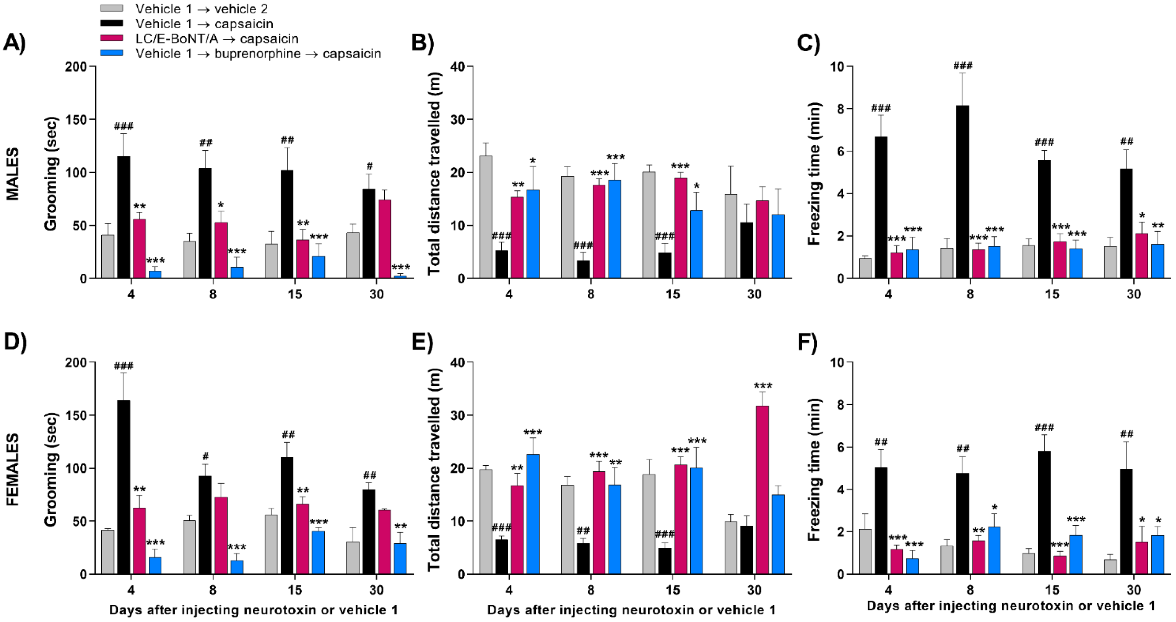 Toxins 14 00116 g003