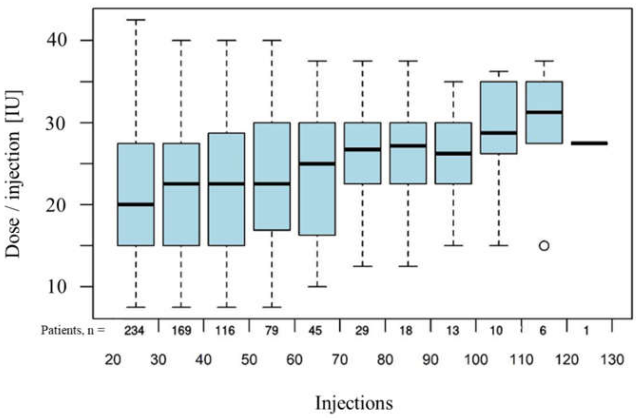 Toxins 14 00120 g001