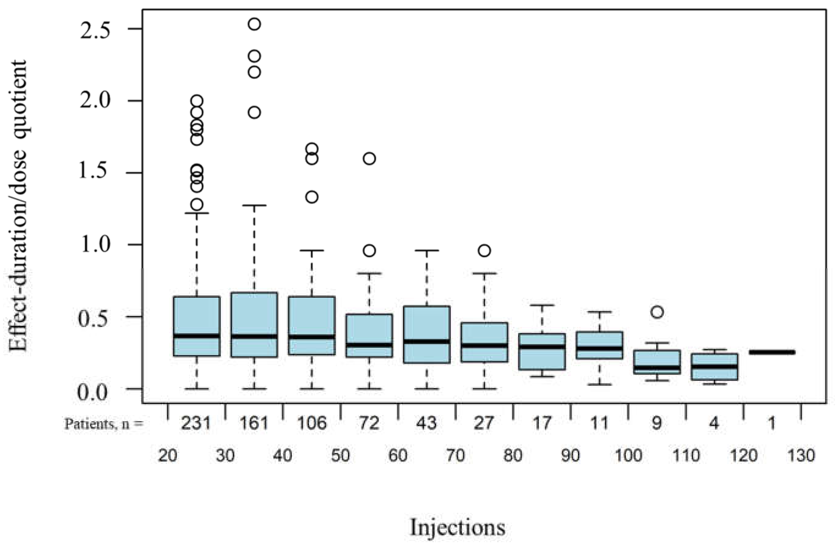 Toxins 14 00120 g003