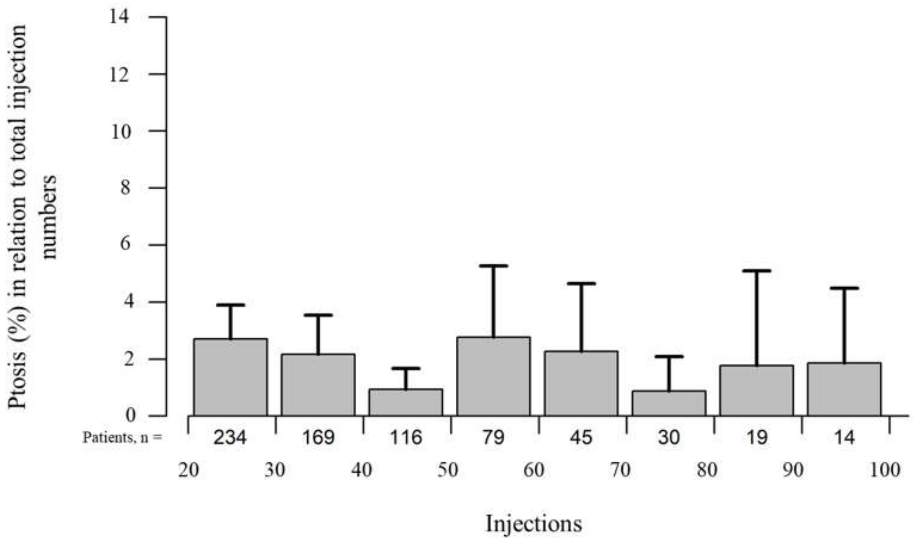 Toxins 14 00120 g005