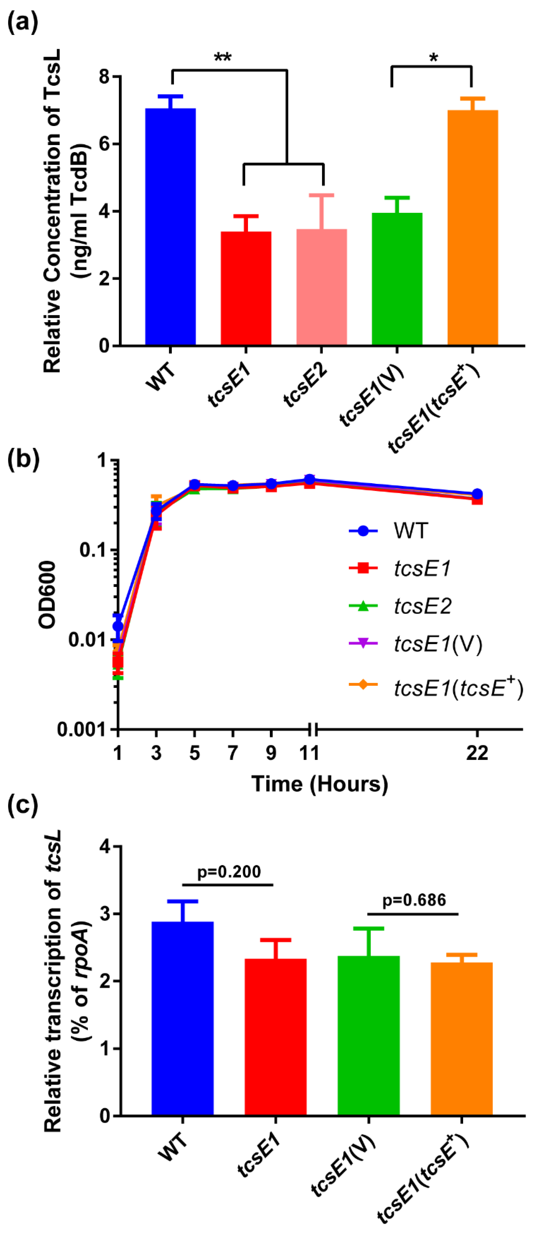 Toxins 14 00124 g004
