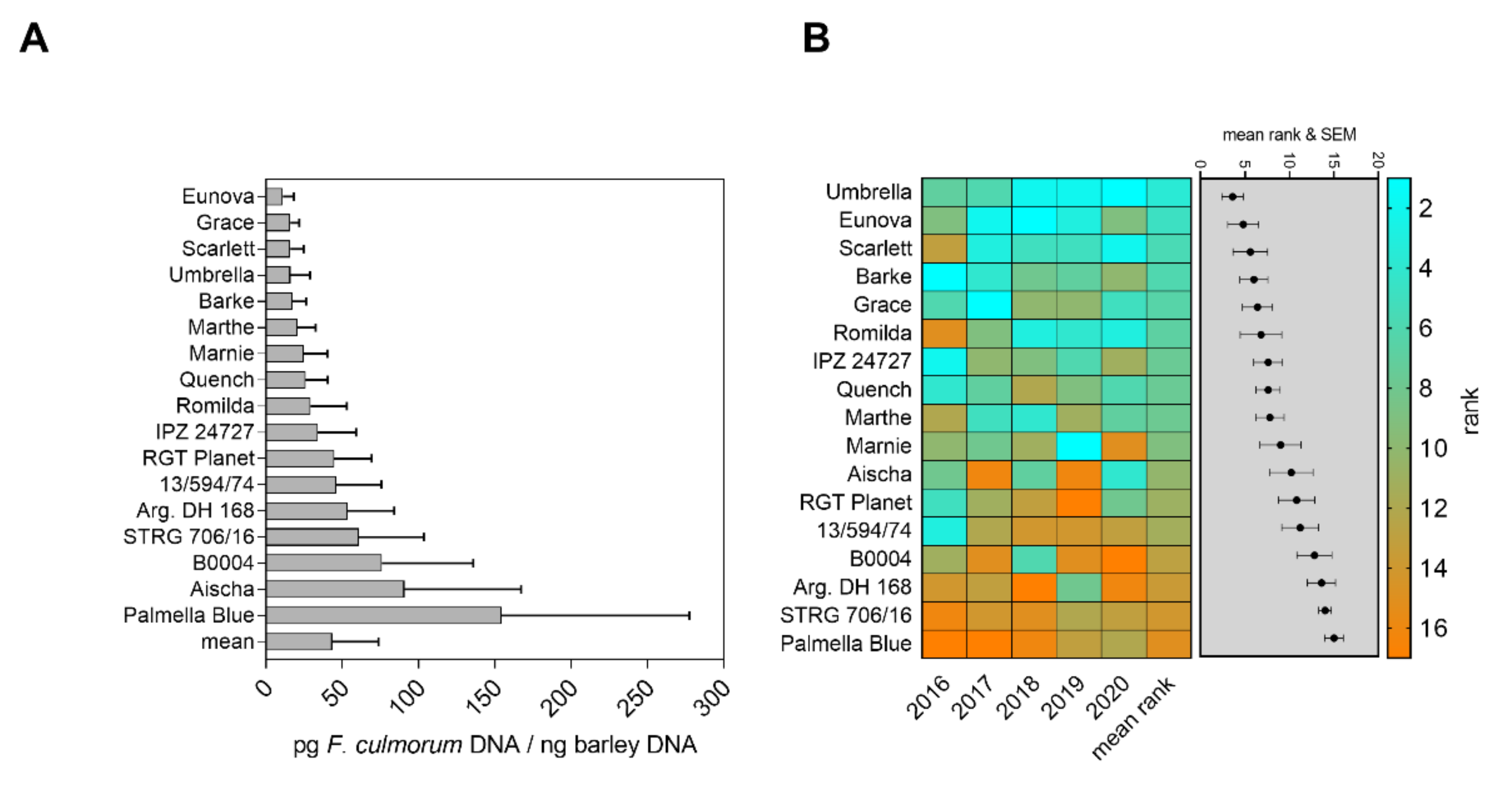 Toxins 14 00125 g001