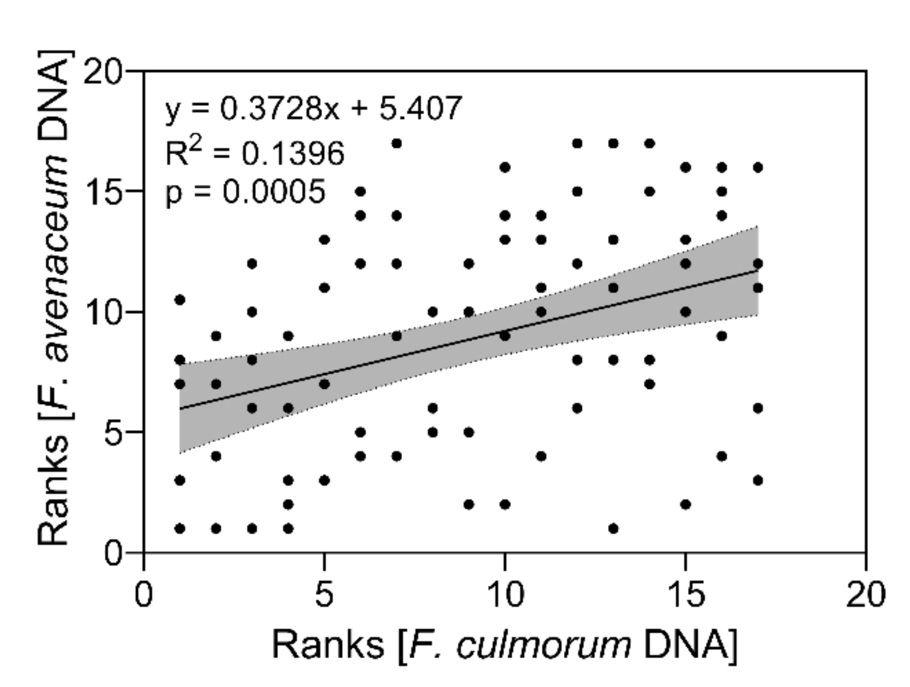 Toxins 14 00125 g003