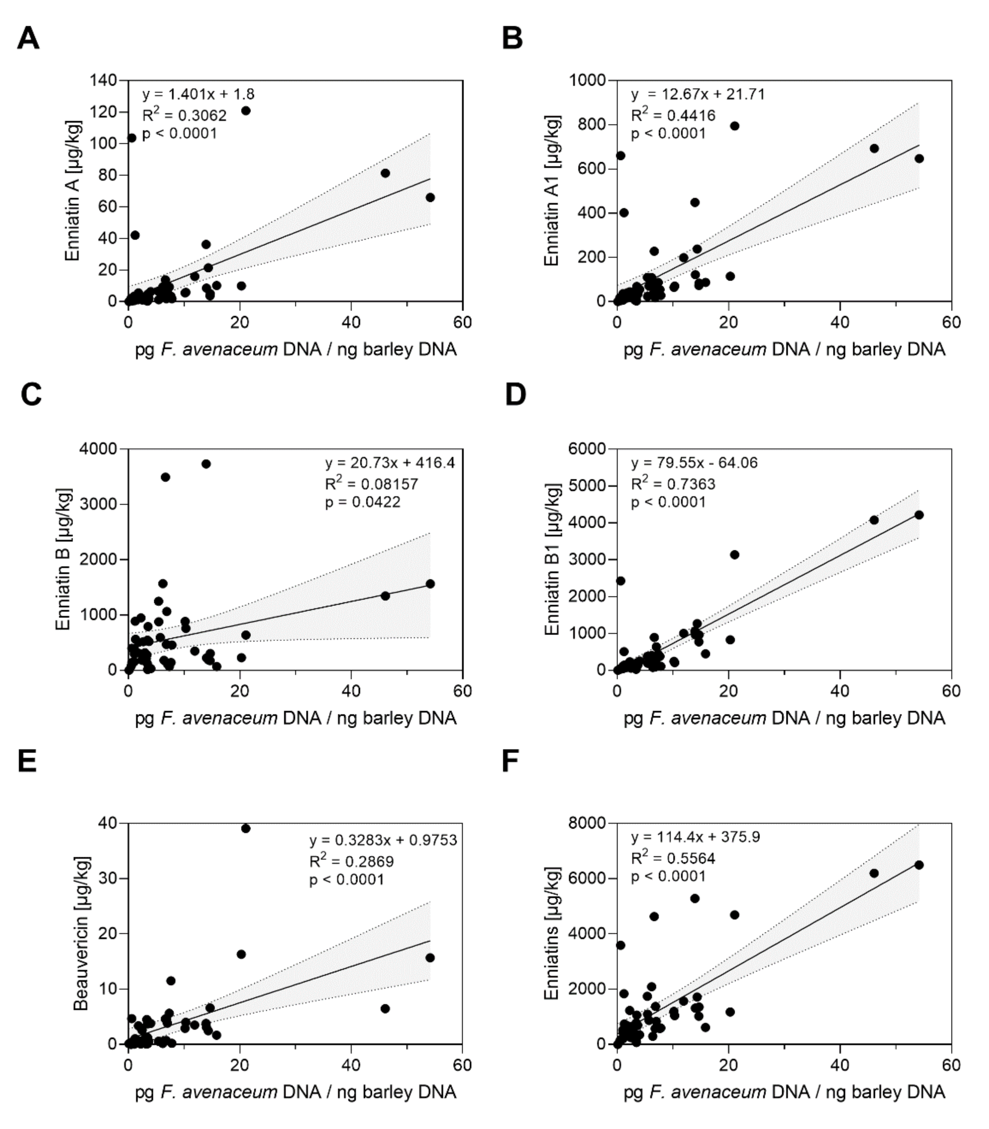 Toxins 14 00125 g005