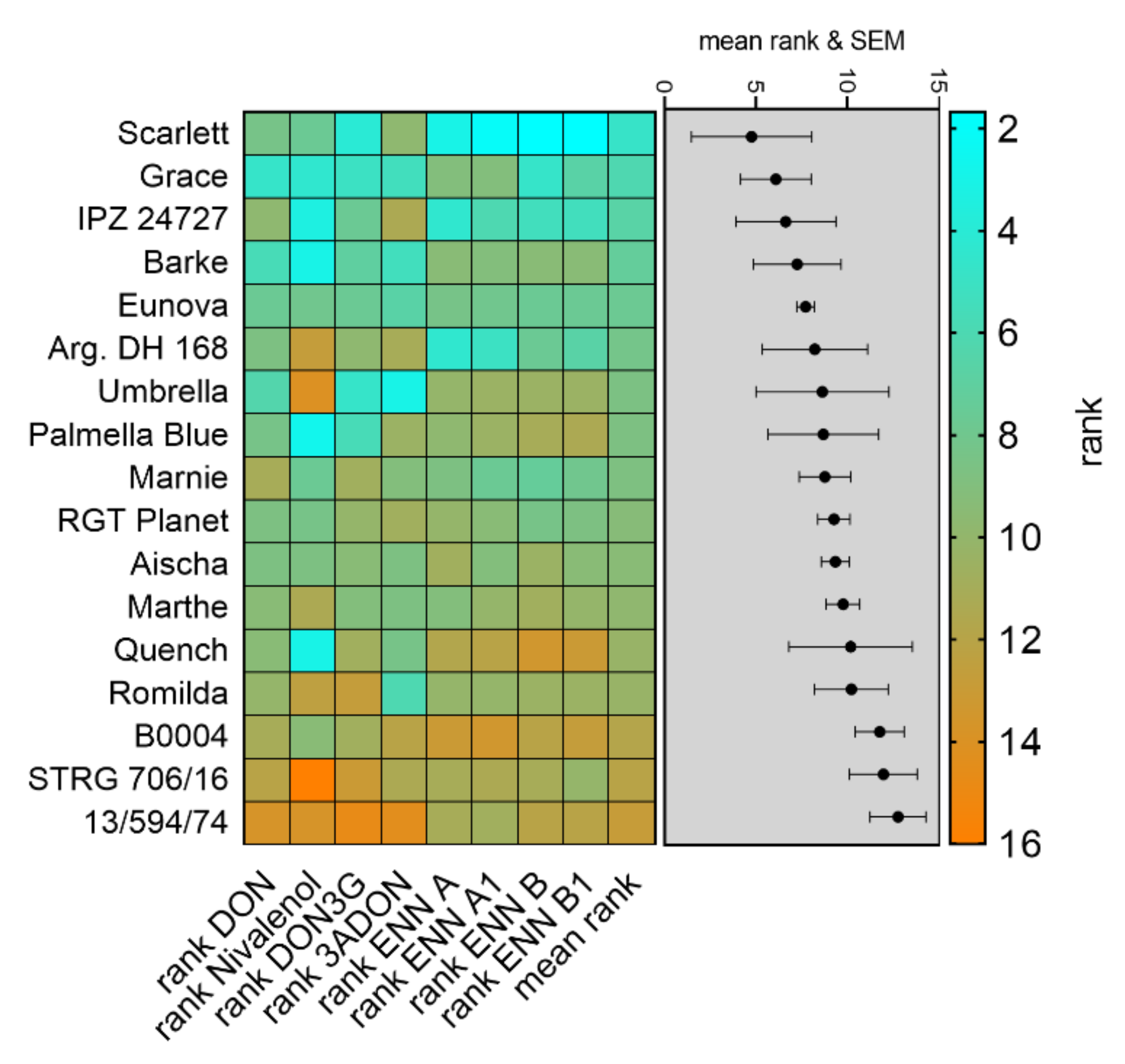 Toxins 14 00125 g006