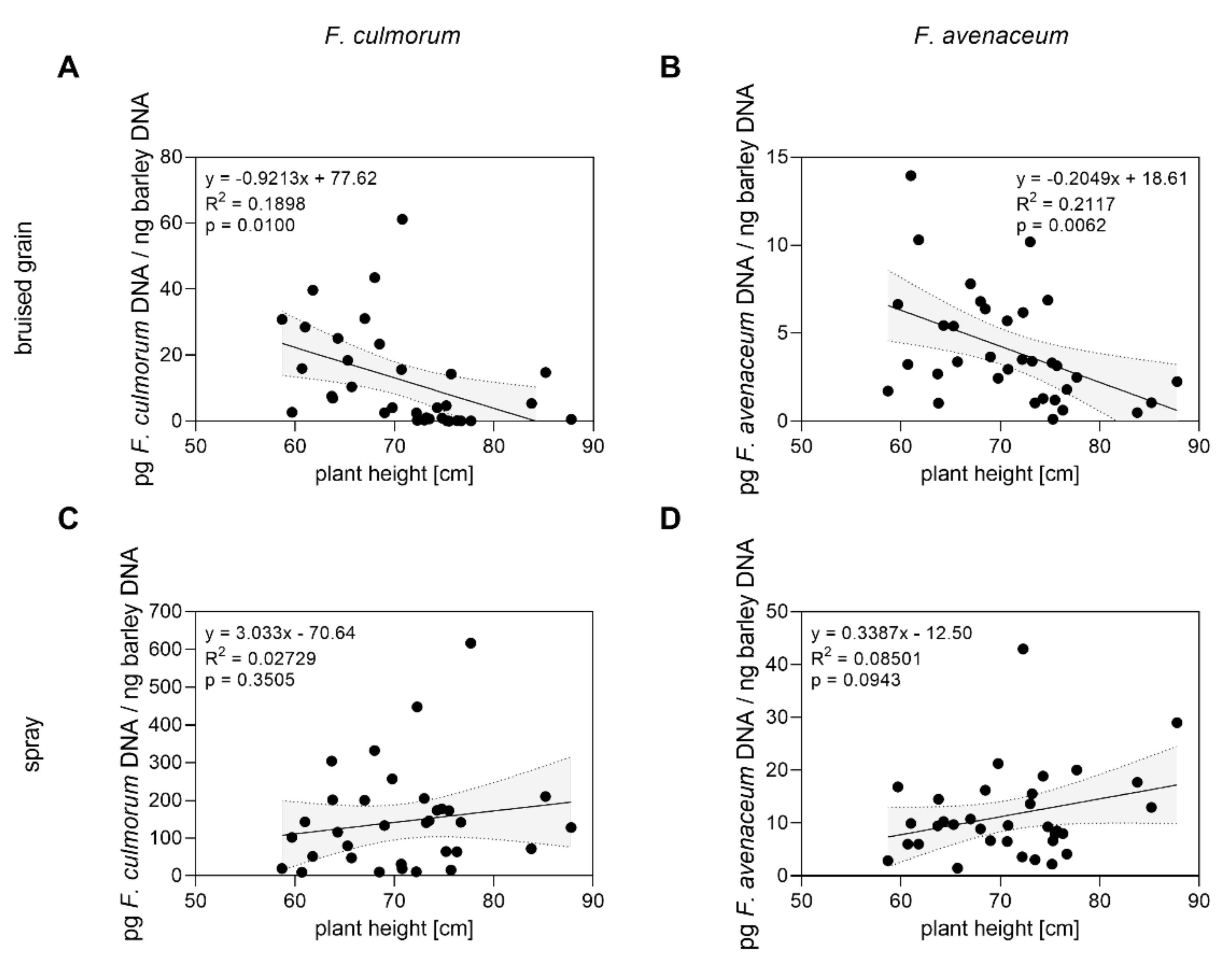 Toxins 14 00125 g007