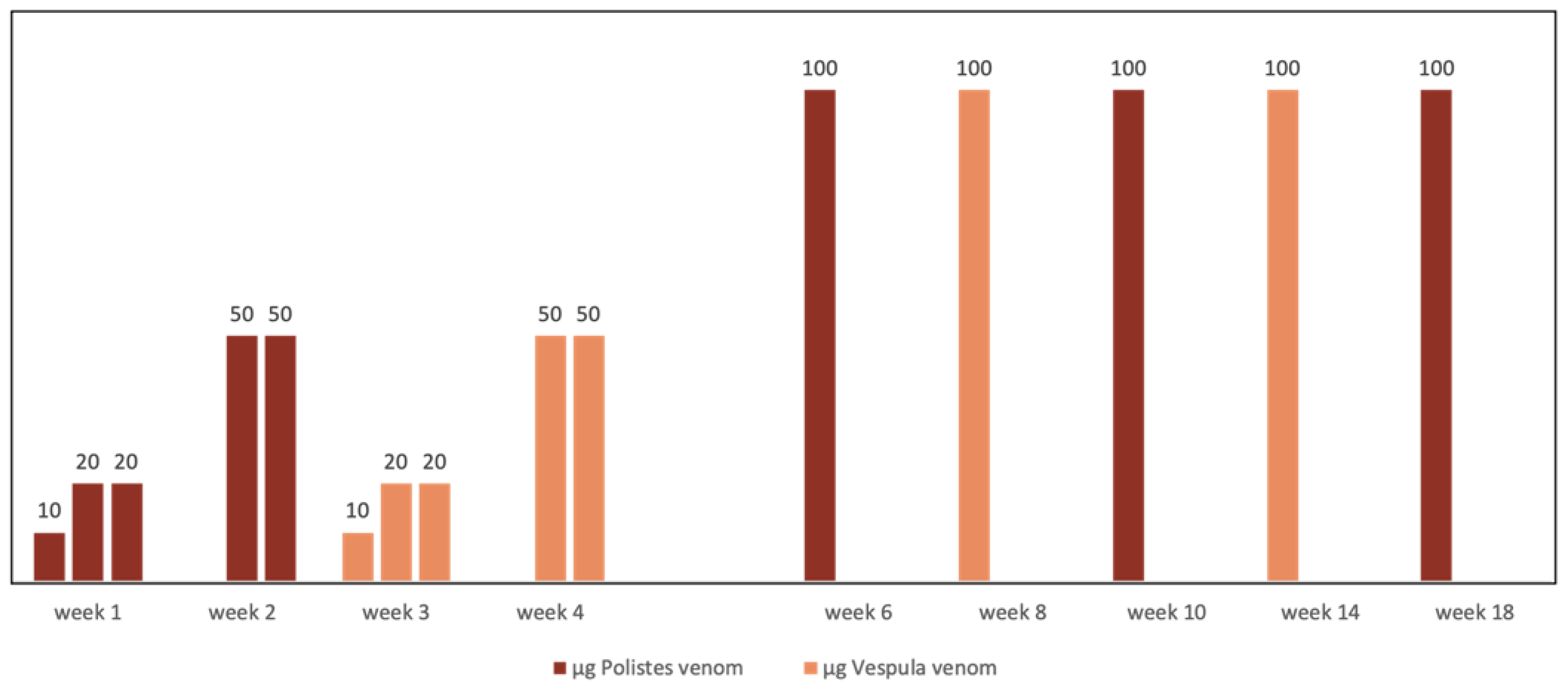 Toxins 14 00126 g003