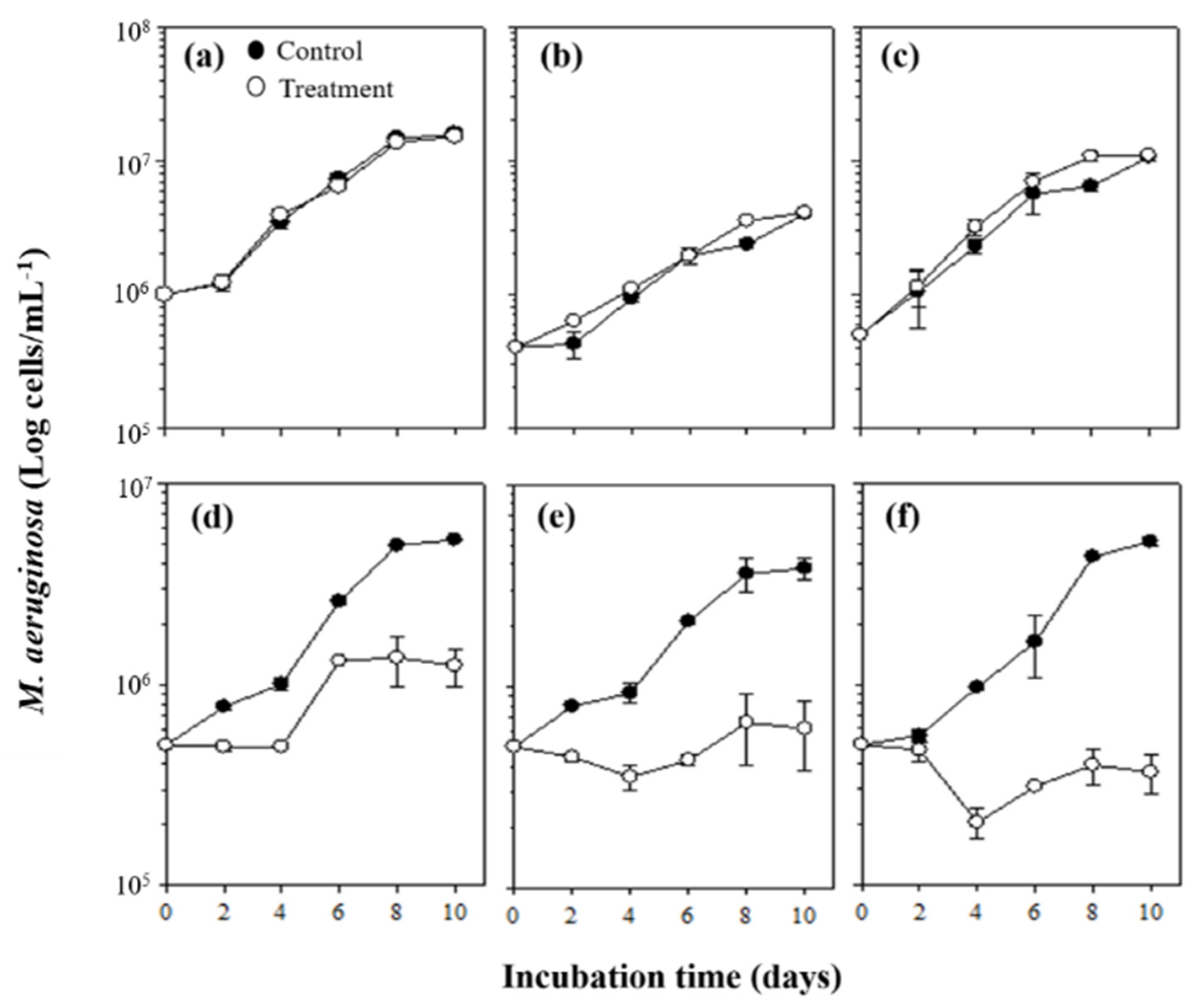 Toxins 14 00128 g003