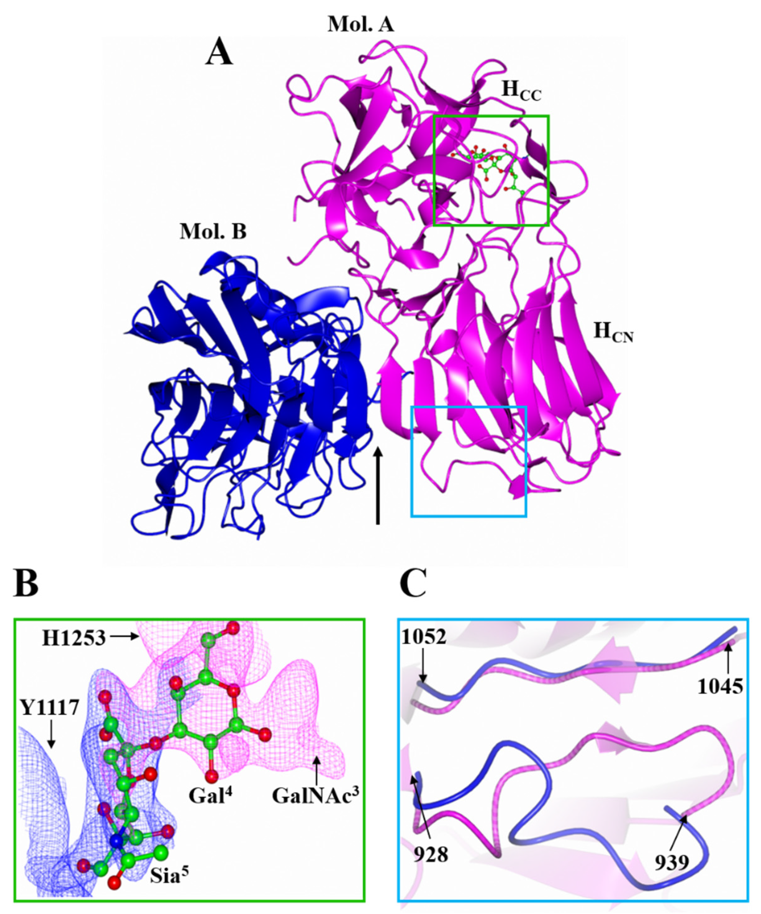 Toxins 14 00129 g003