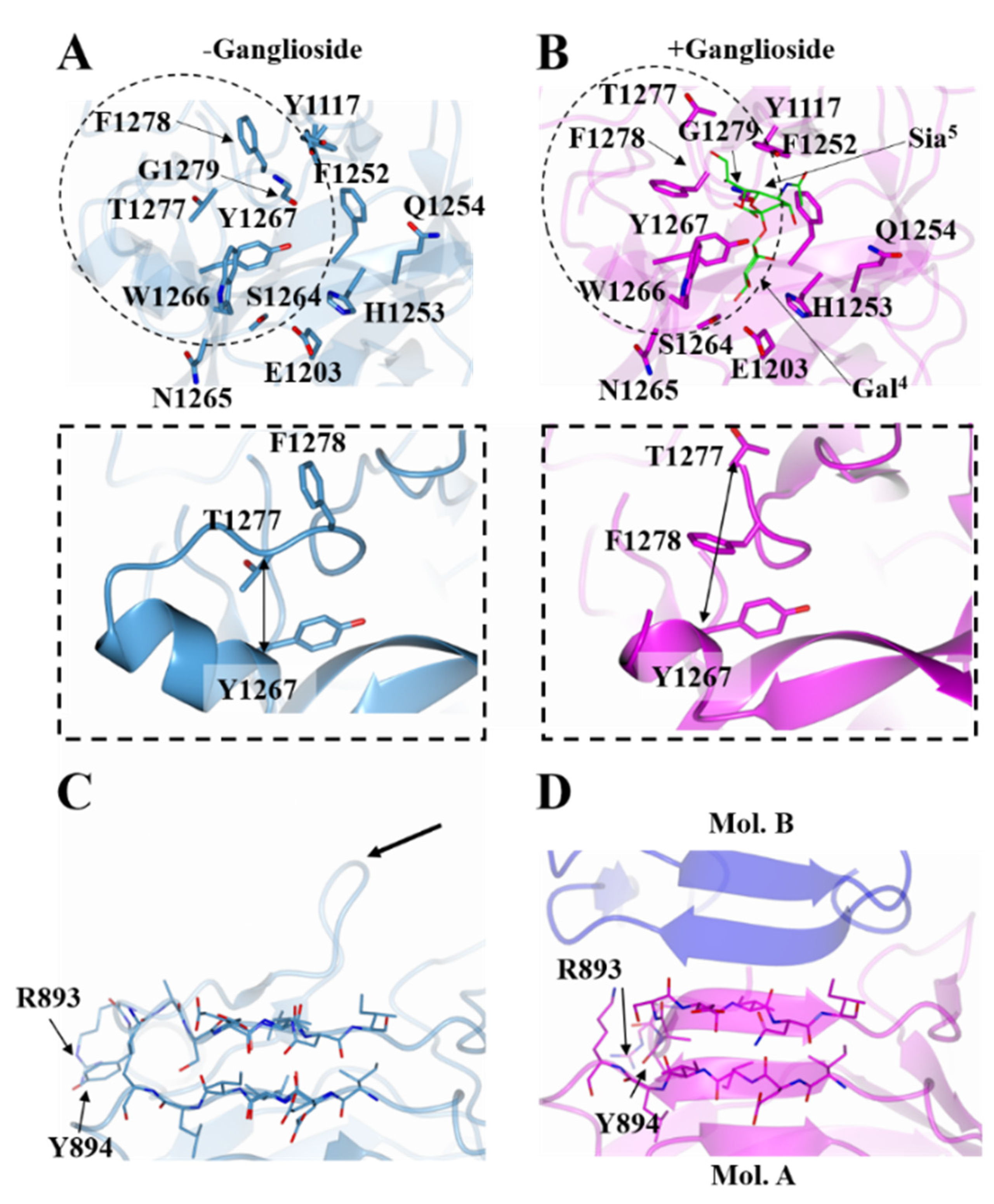 Toxins 14 00129 g004