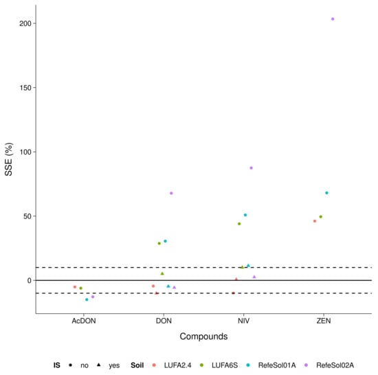 Toxins 14 00130 g0a1 550