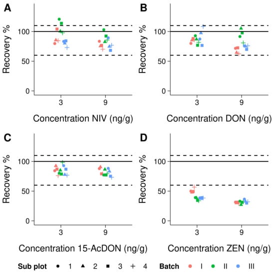 Toxins 14 00130 g0a2 550