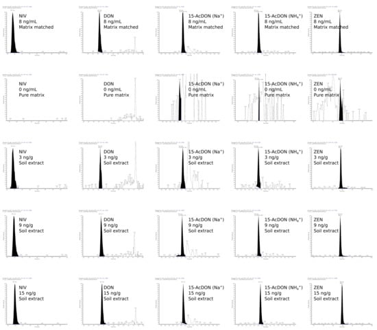 Toxins 14 00130 g0a3 550