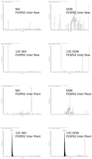 Toxins 14 00130 g0a4 550