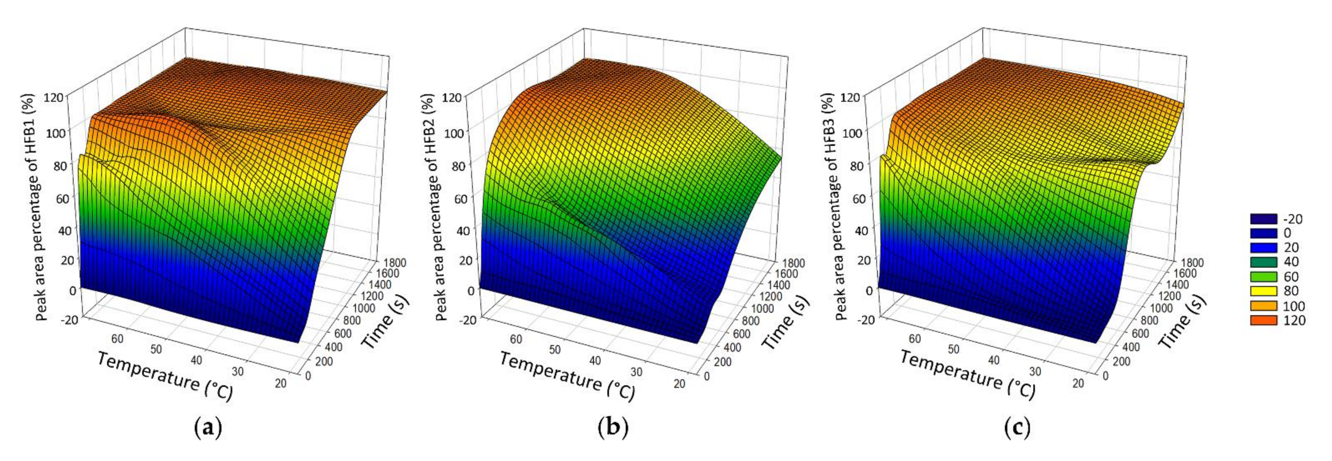 Toxins 14 00131 g002