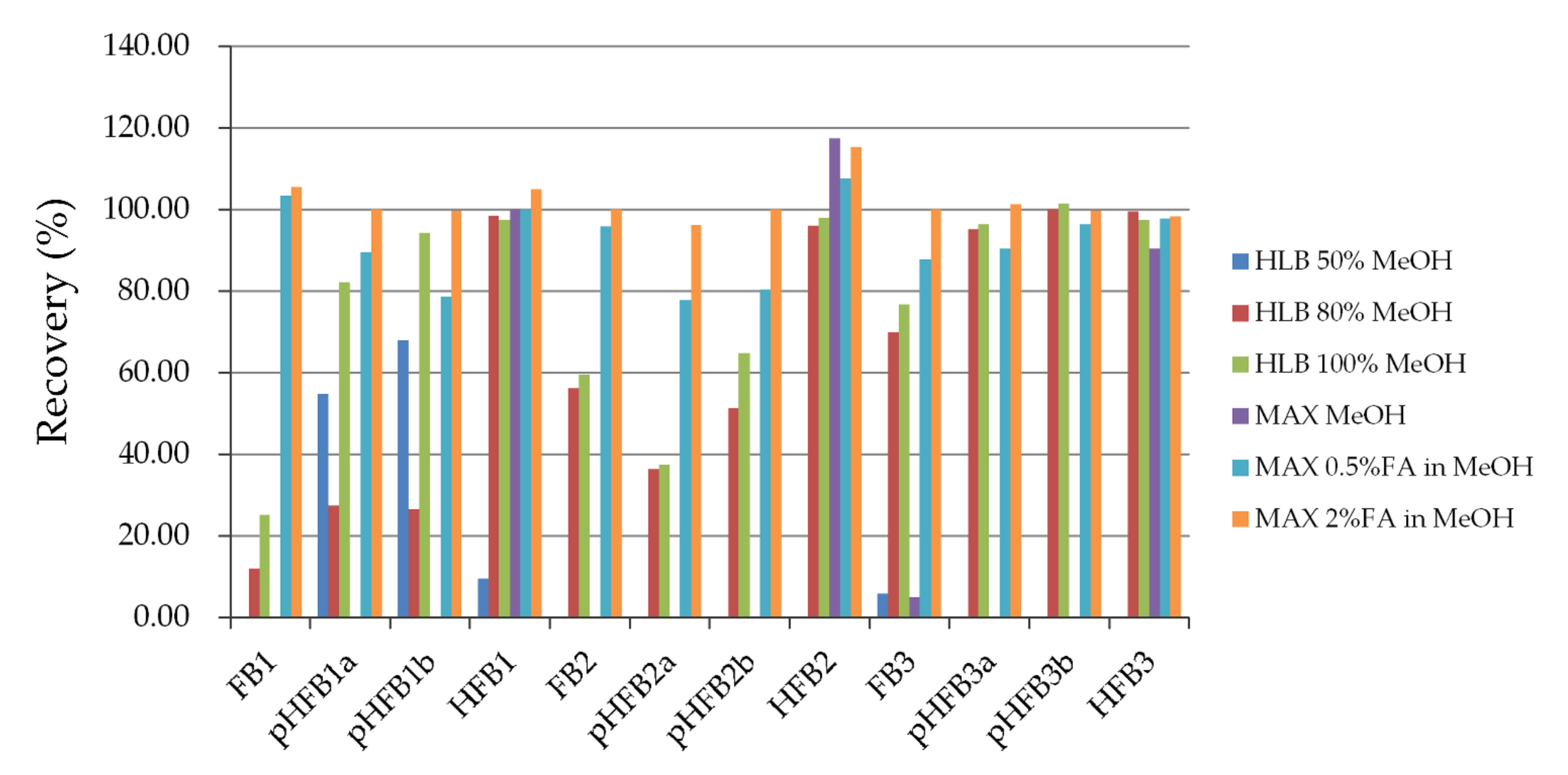Toxins 14 00131 g003