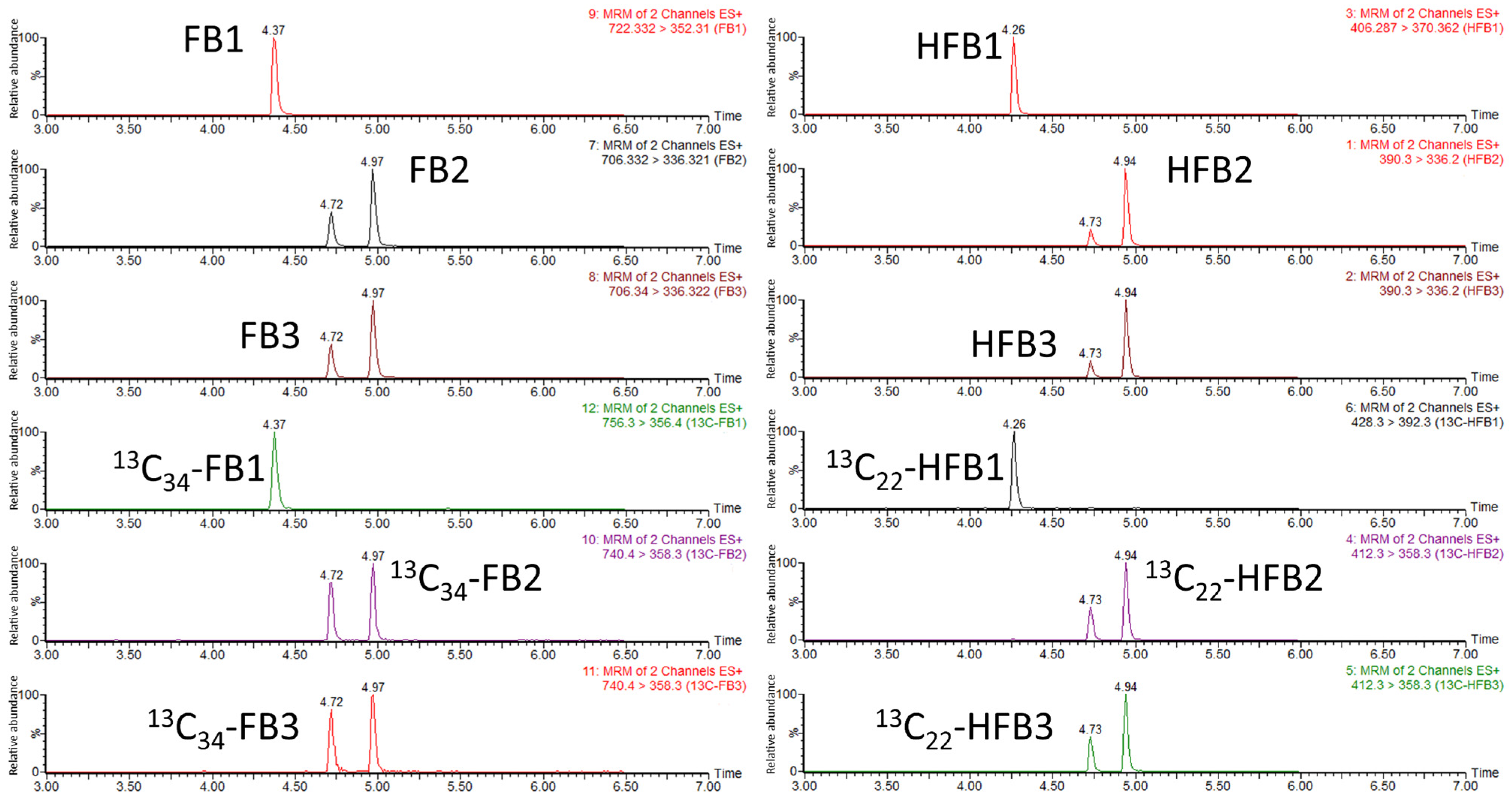 Toxins 14 00131 g004