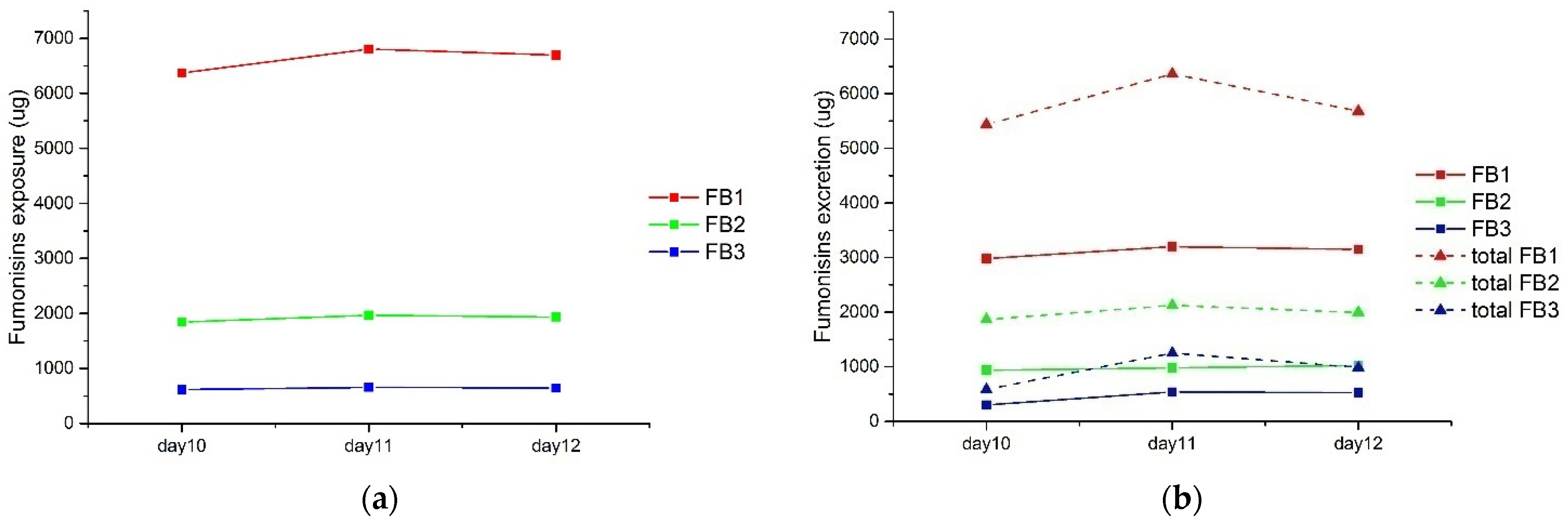 Toxins 14 00131 g005