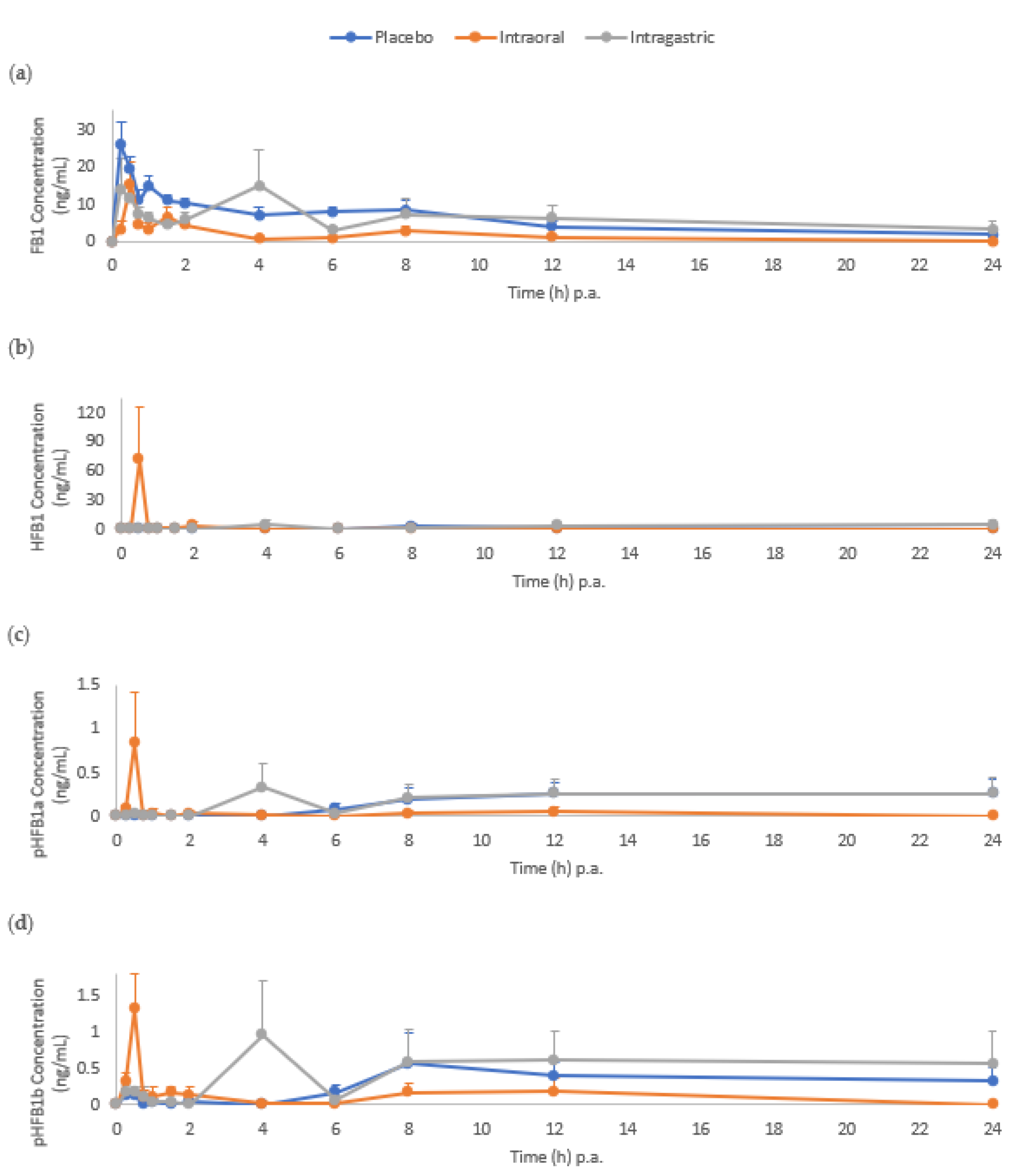 Toxins 14 00136 g003