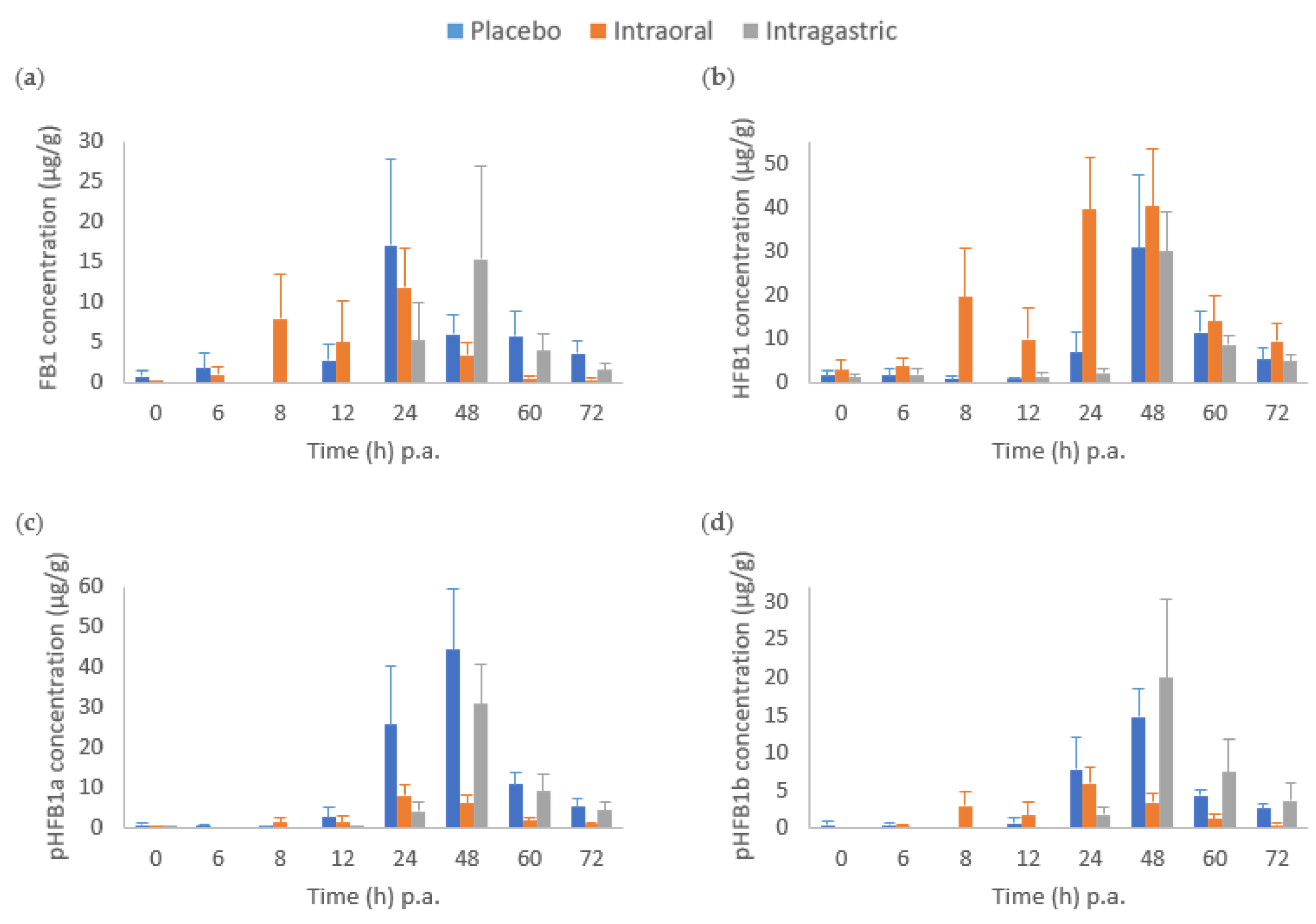 Toxins 14 00136 g004