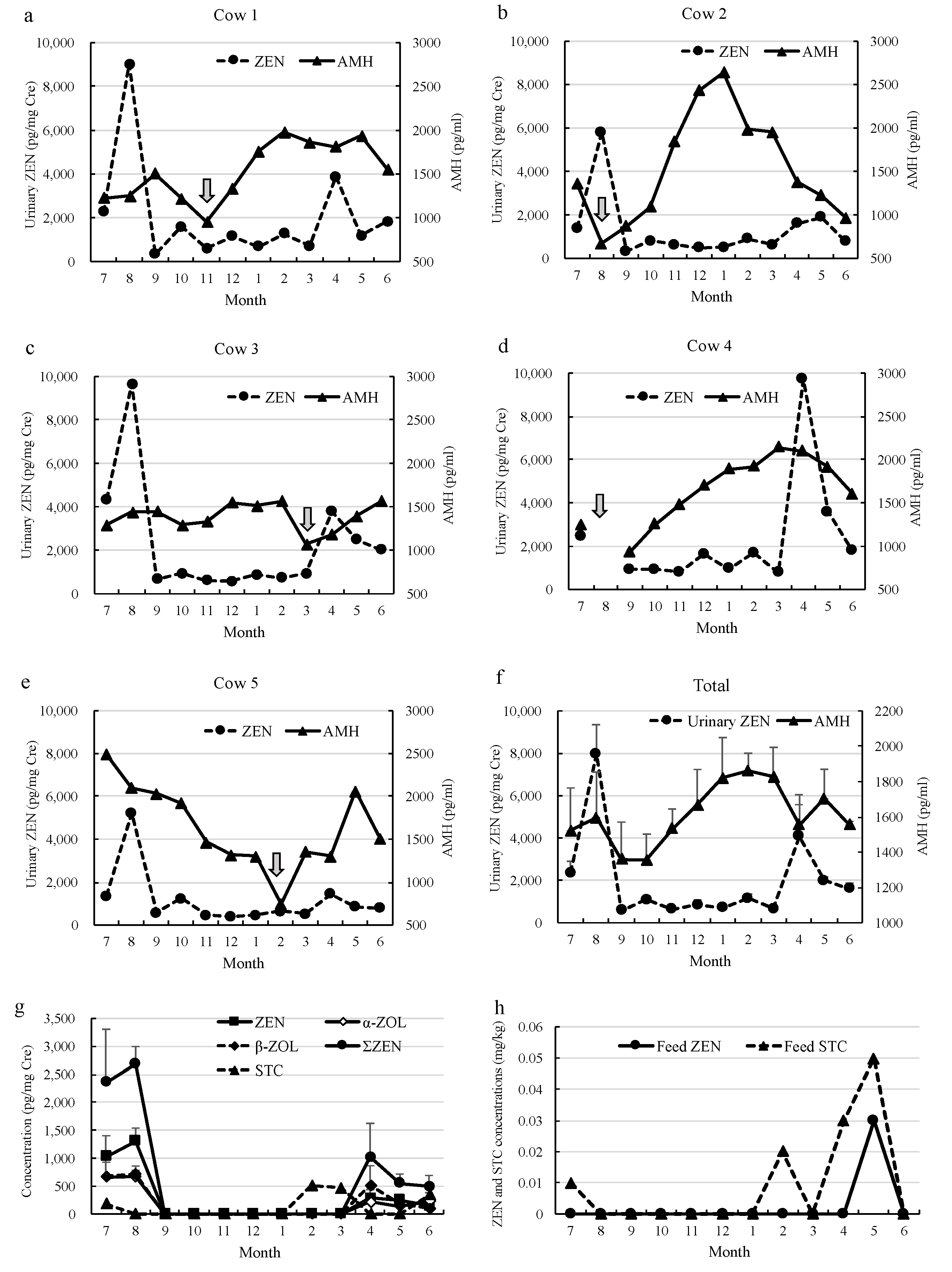 Toxins 14 00143 g001
