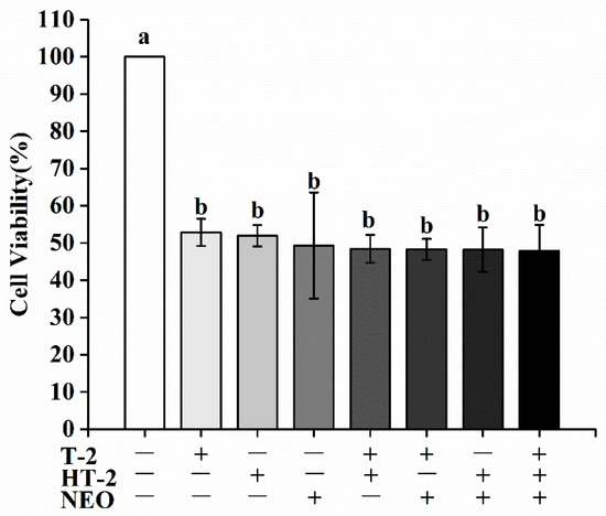 Toxins 14 00145 g0a1