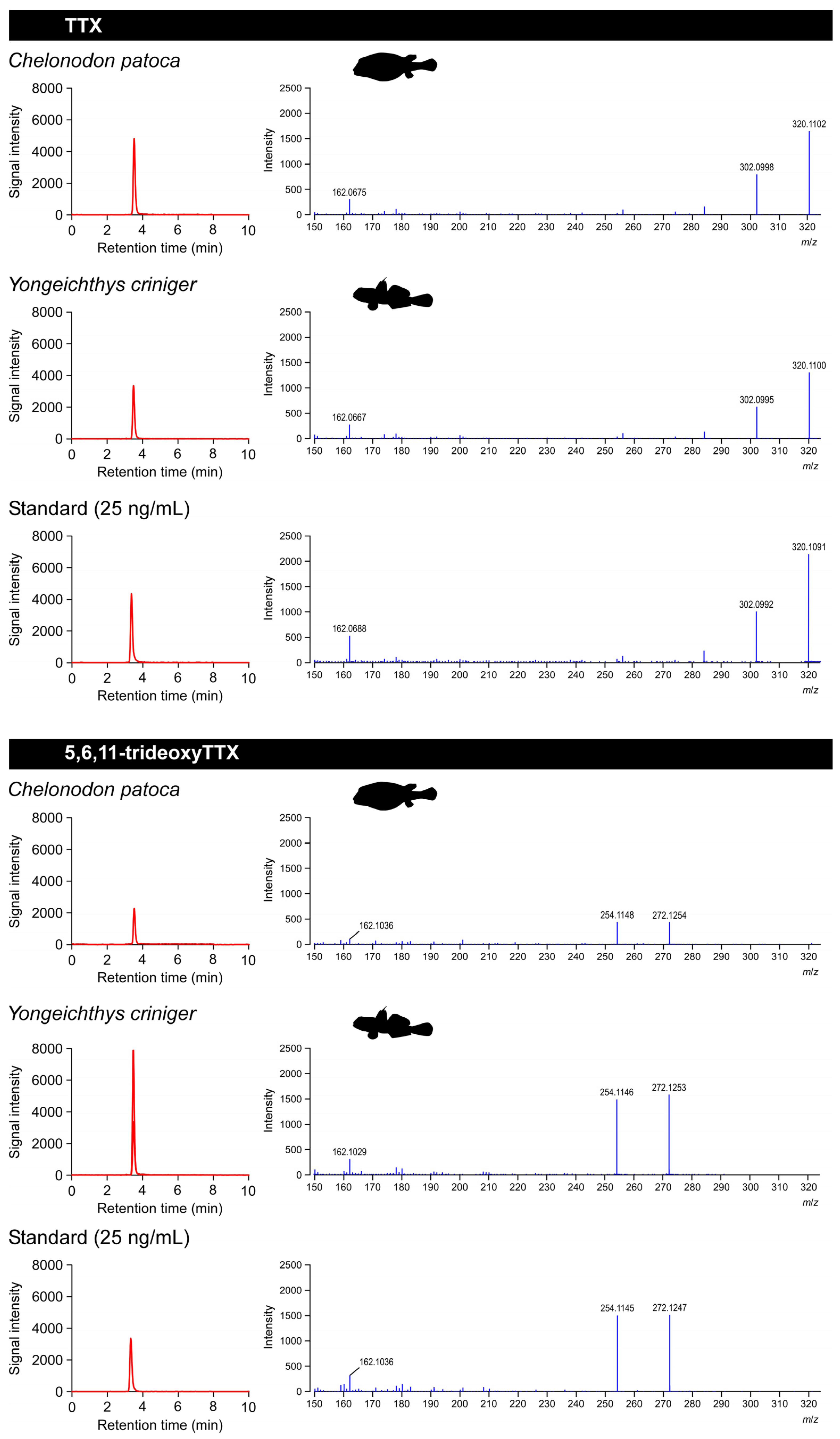 Toxins 14 00150 g002