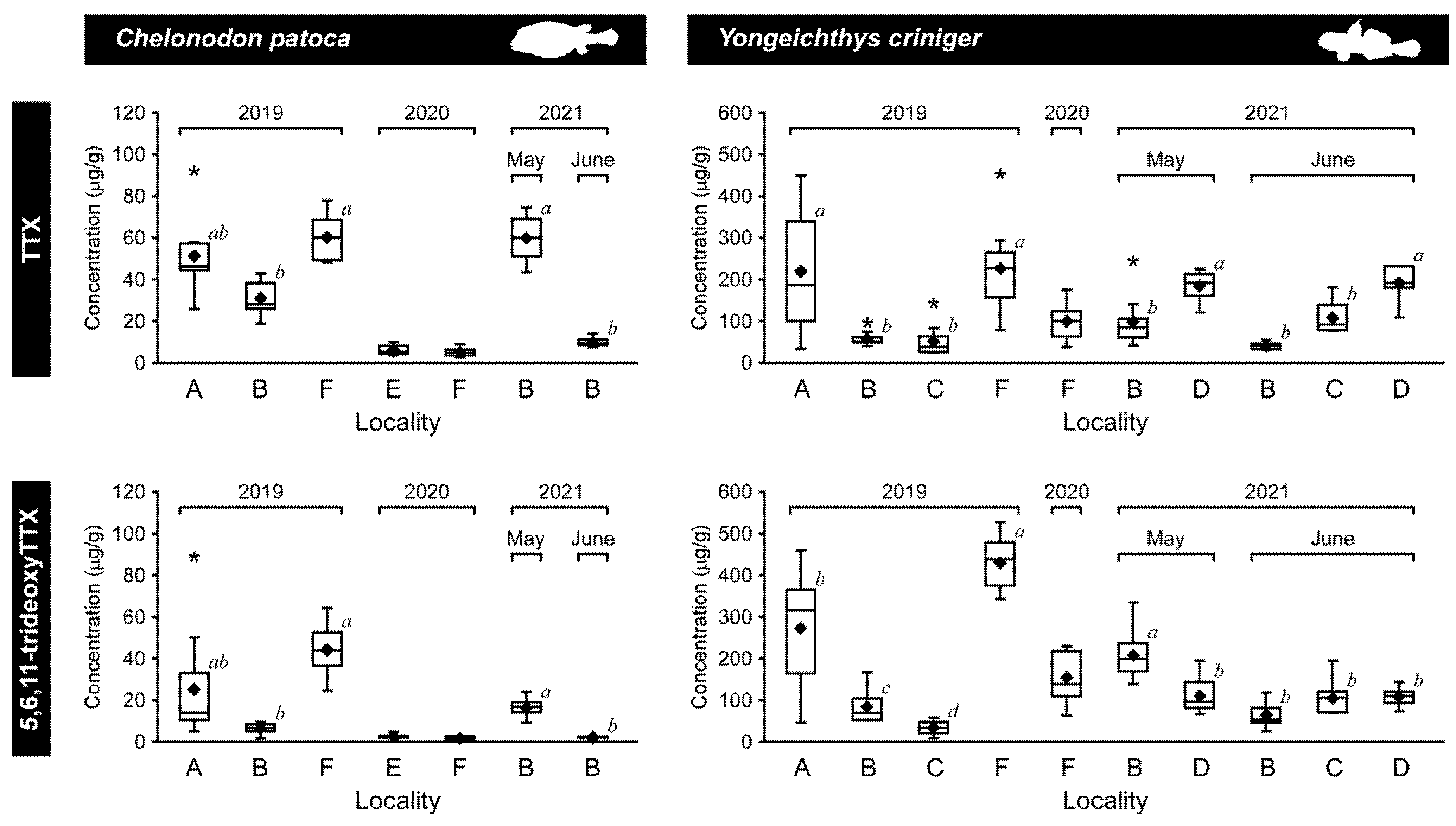 Toxins 14 00150 g003