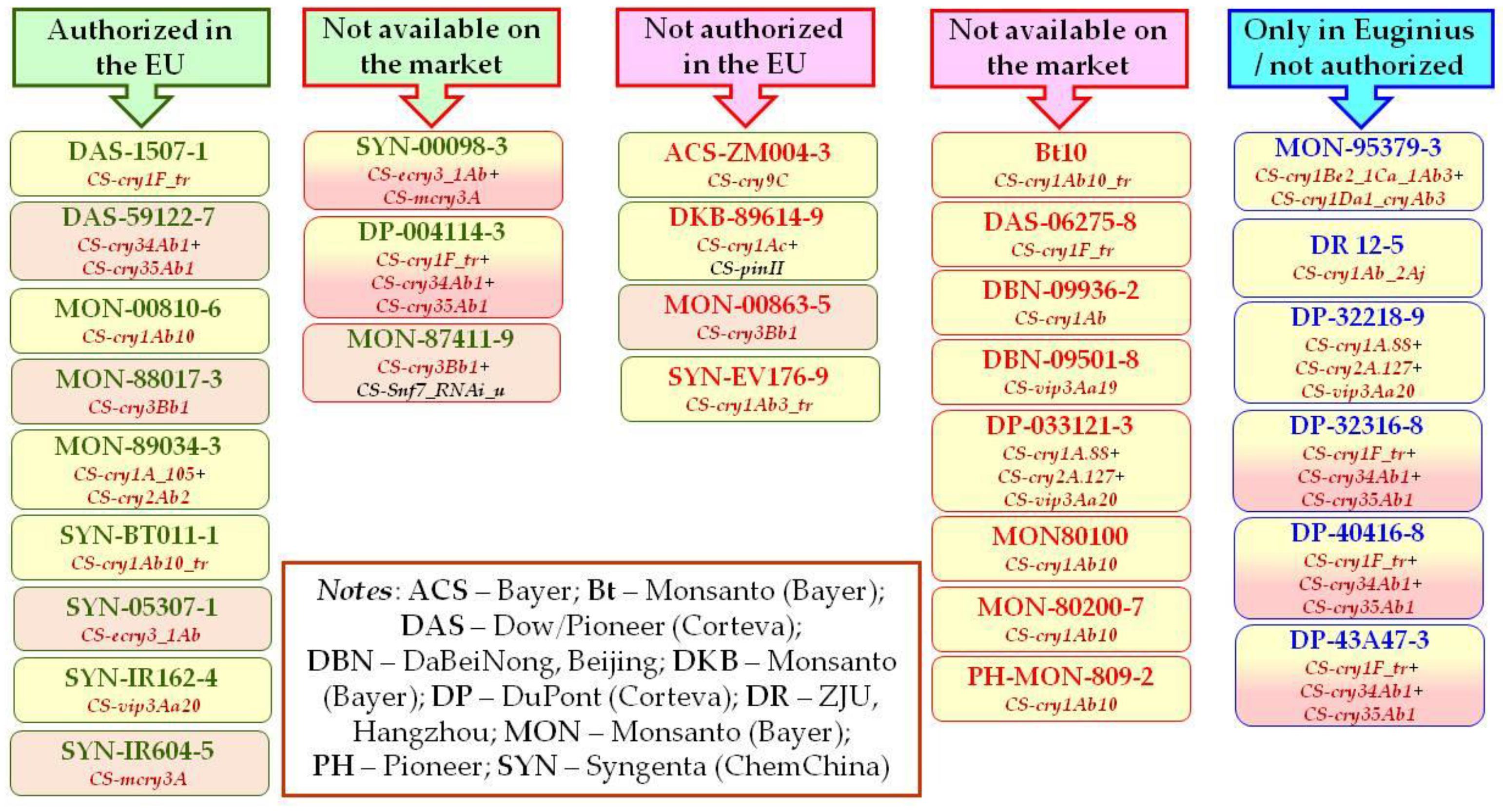 Toxins 14 00153 g001 Toxins 14 00153 g001